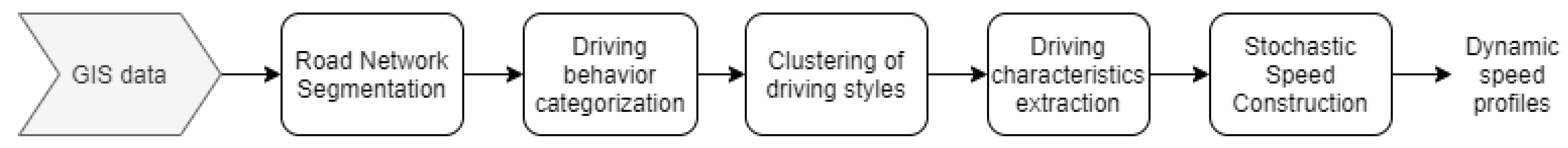 Atmosphere 12 00053 g002 Atmosphere 12 00053 g002