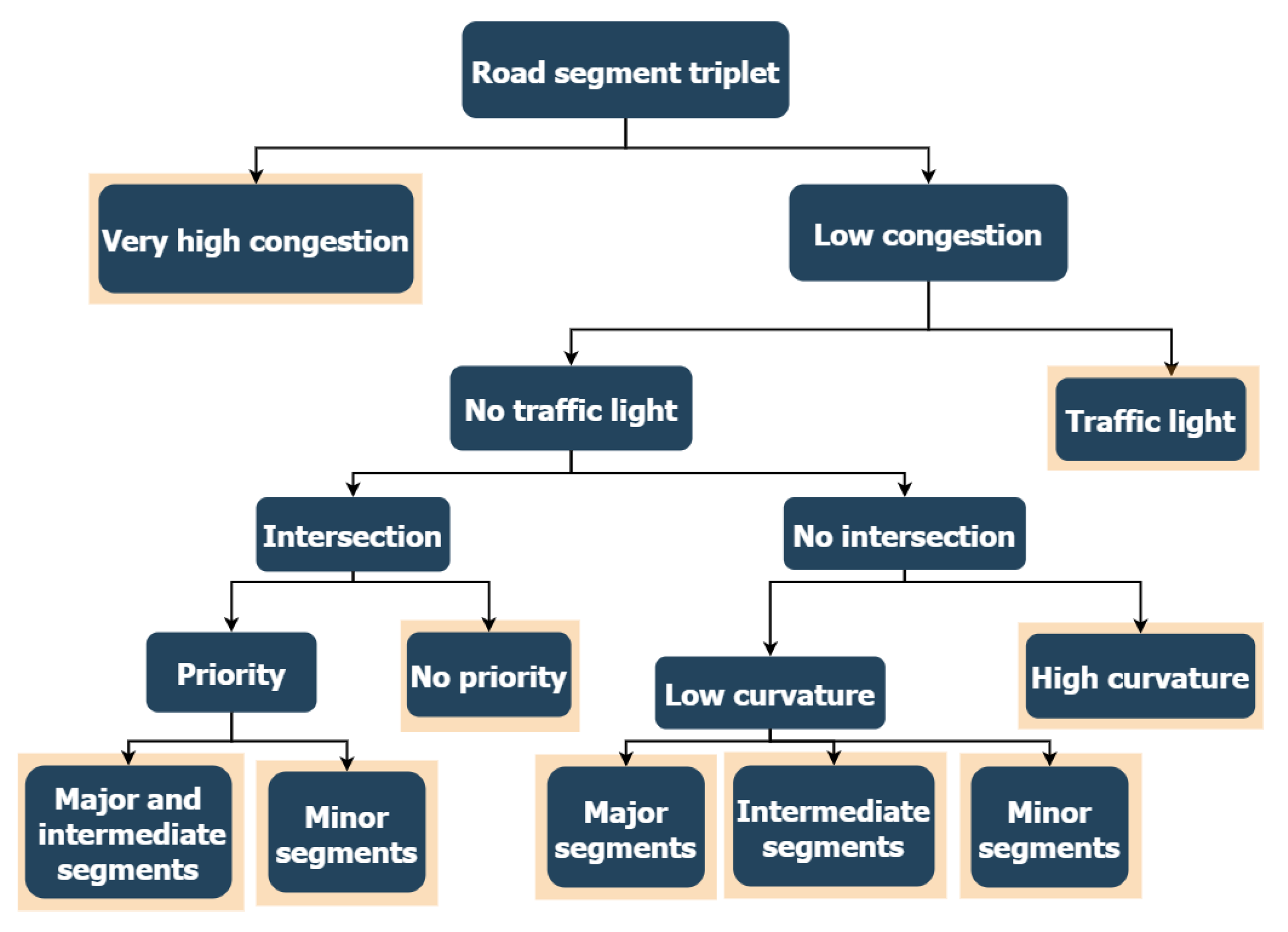 Atmosphere 12 00053 g003 Atmosphere 12 00053 g003