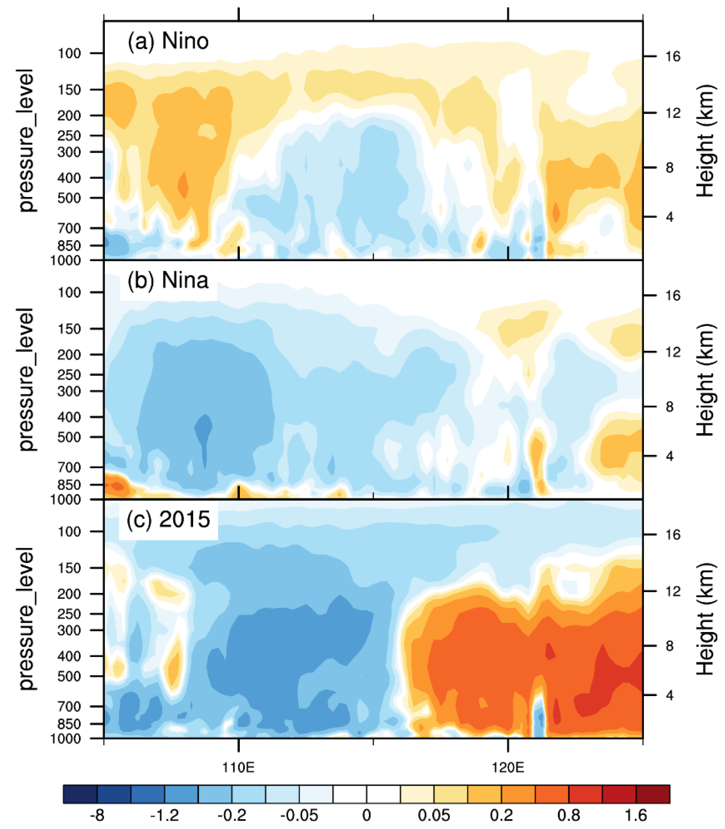Atmosphere 12 00058 g006 Atmosphere 12 00058 g006