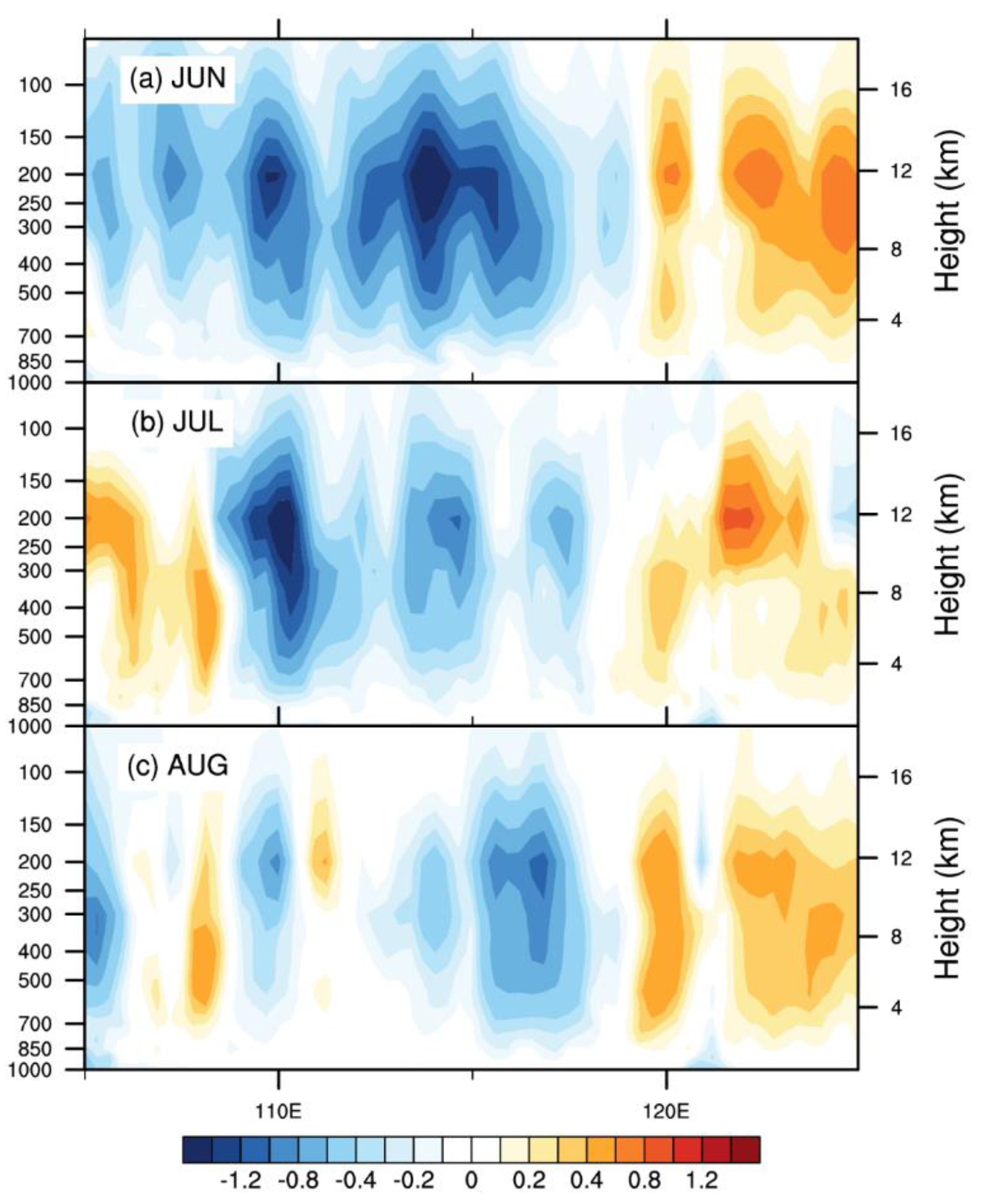 Atmosphere 12 00058 g011 Atmosphere 12 00058 g011