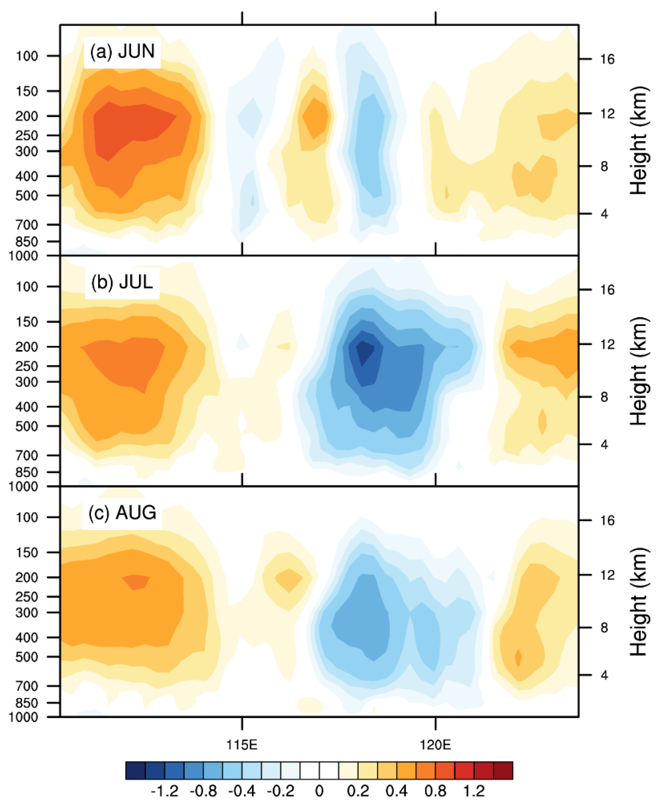 Atmosphere 12 00058 g012 Atmosphere 12 00058 g012
