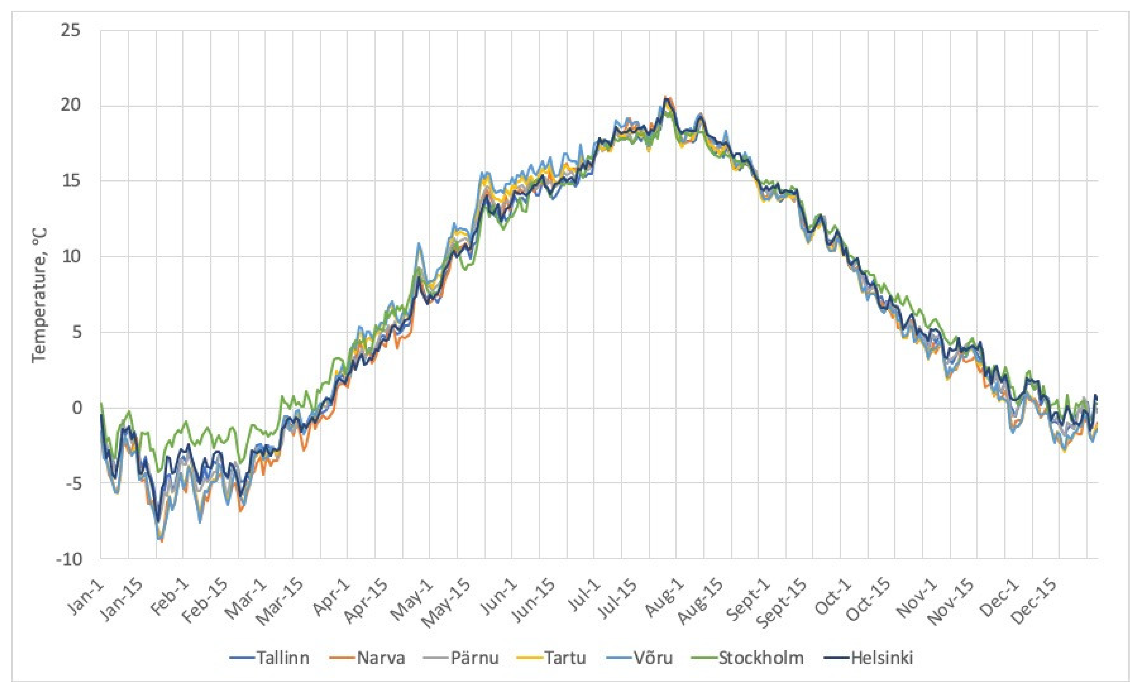 Atmosphere 12 00060 g002