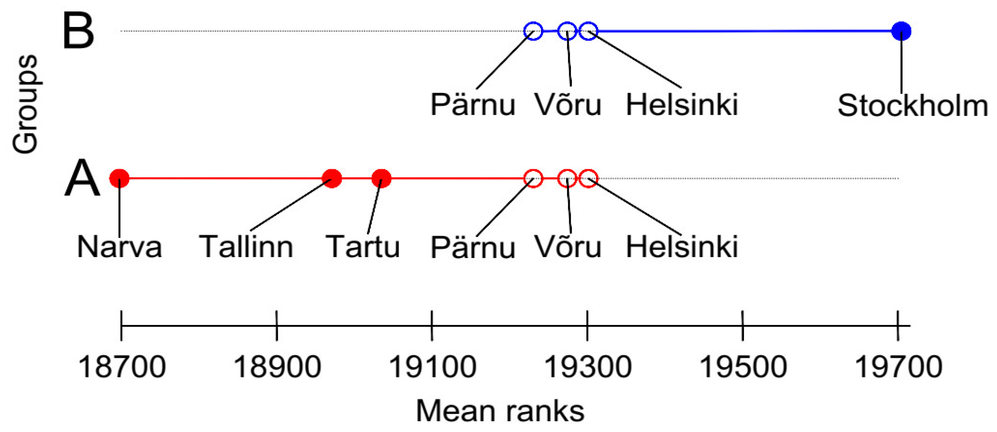 Atmosphere 12 00060 g004