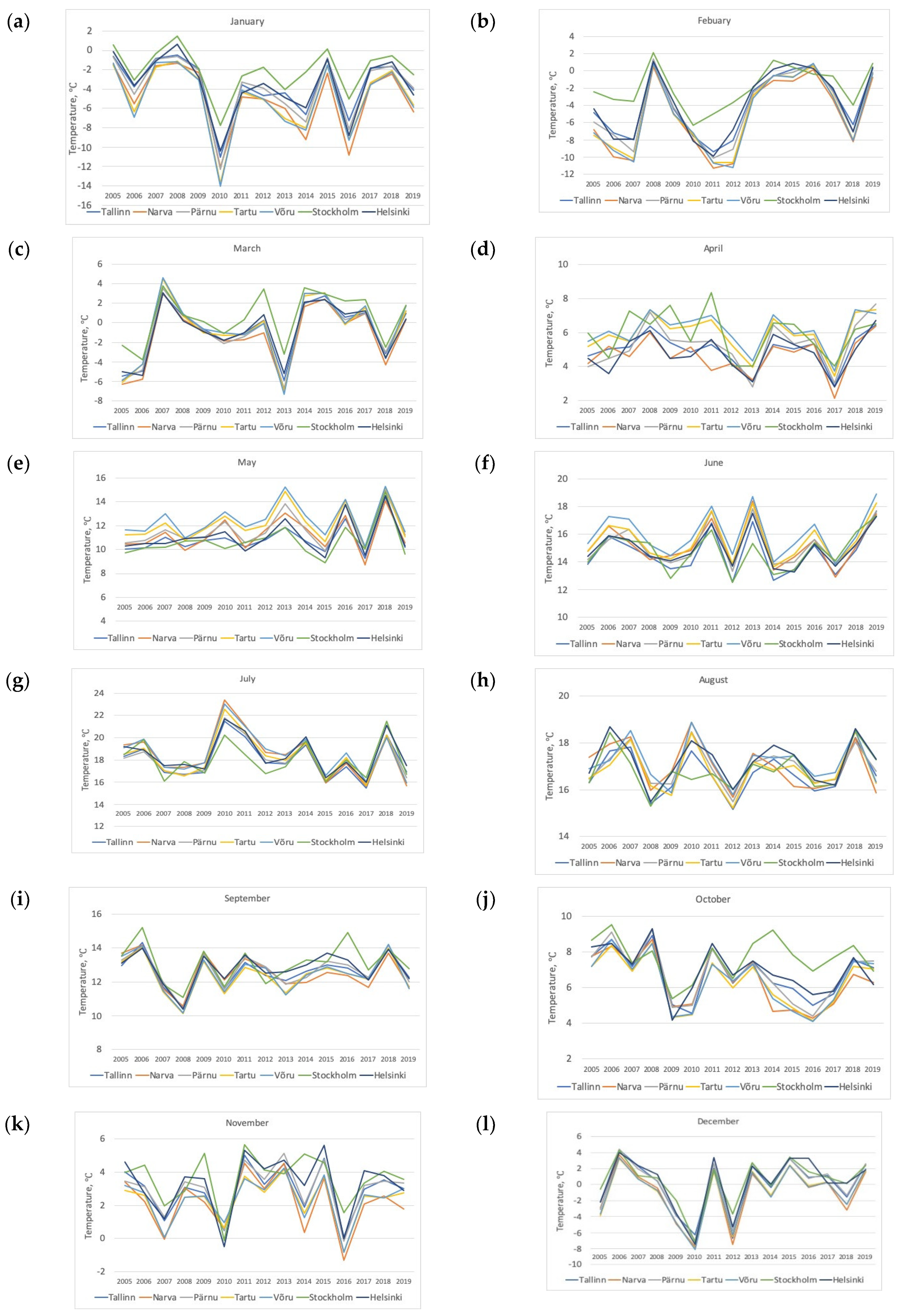 Atmosphere Free Full Text Analysis Of The Spatio Temporal Variability Of Air Temperature Near The Ground Surface In The Central Baltic Area From 05 To 19 Html