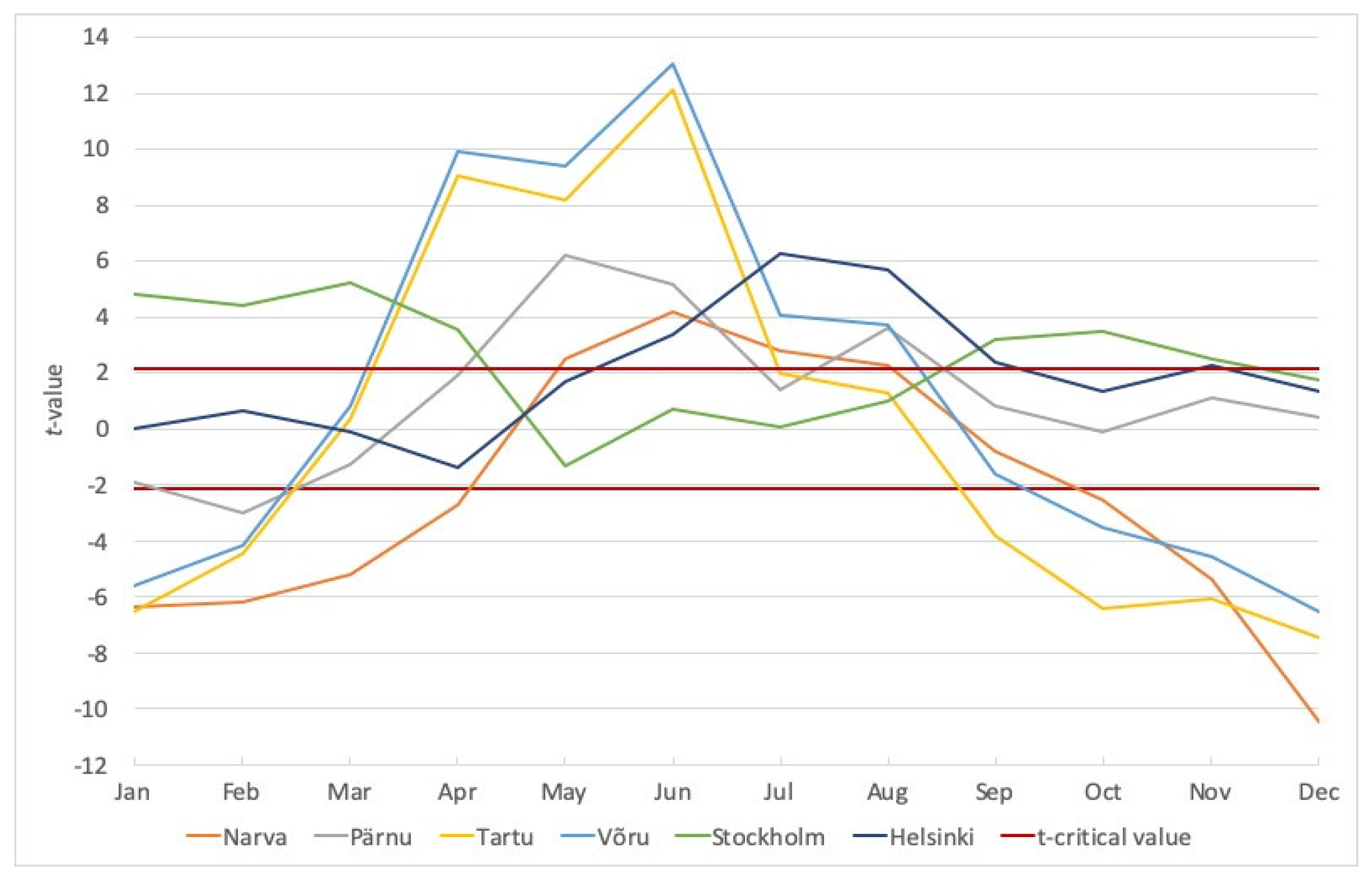 Atmosphere 12 00060 g010