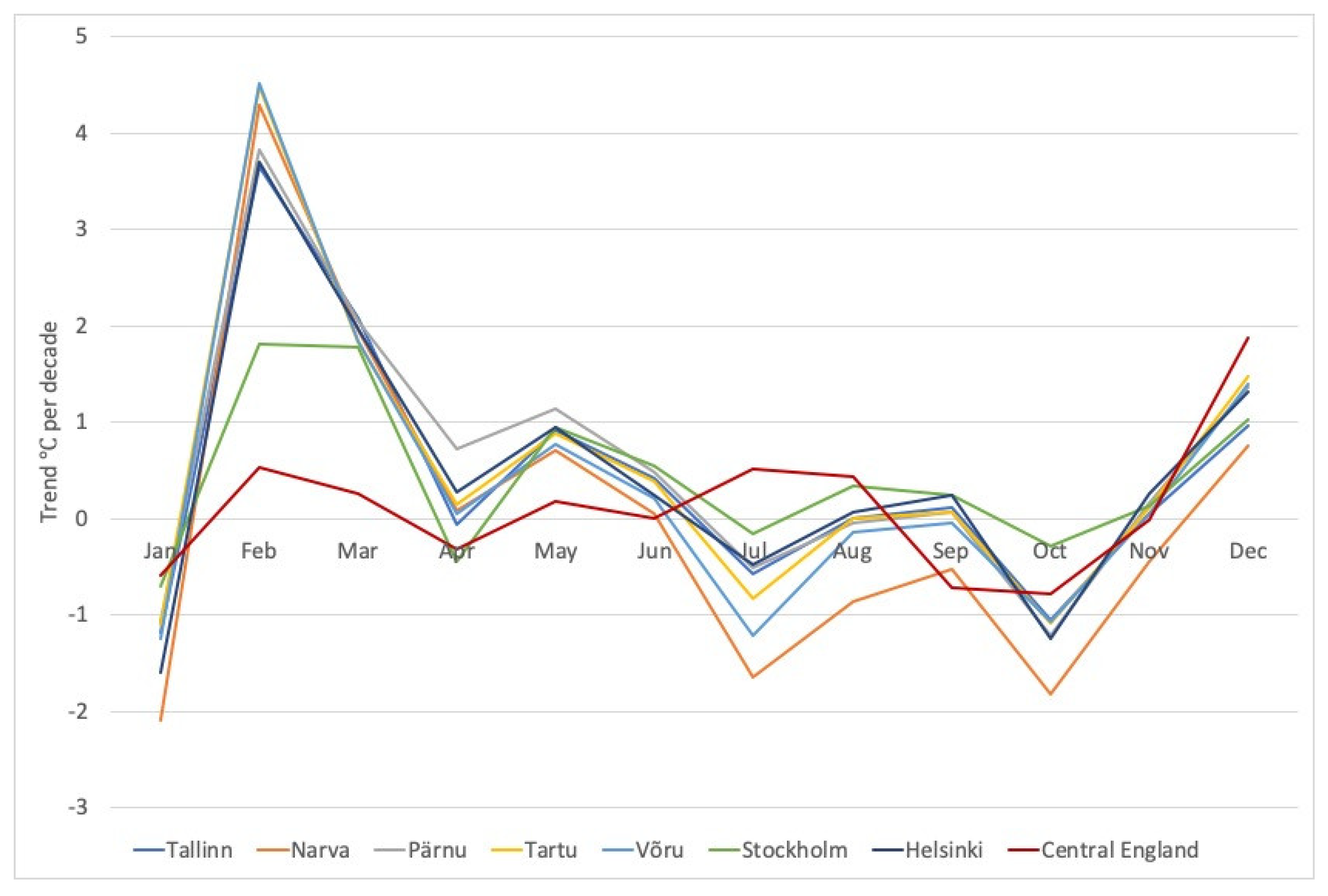 Atmosphere 12 00060 g011