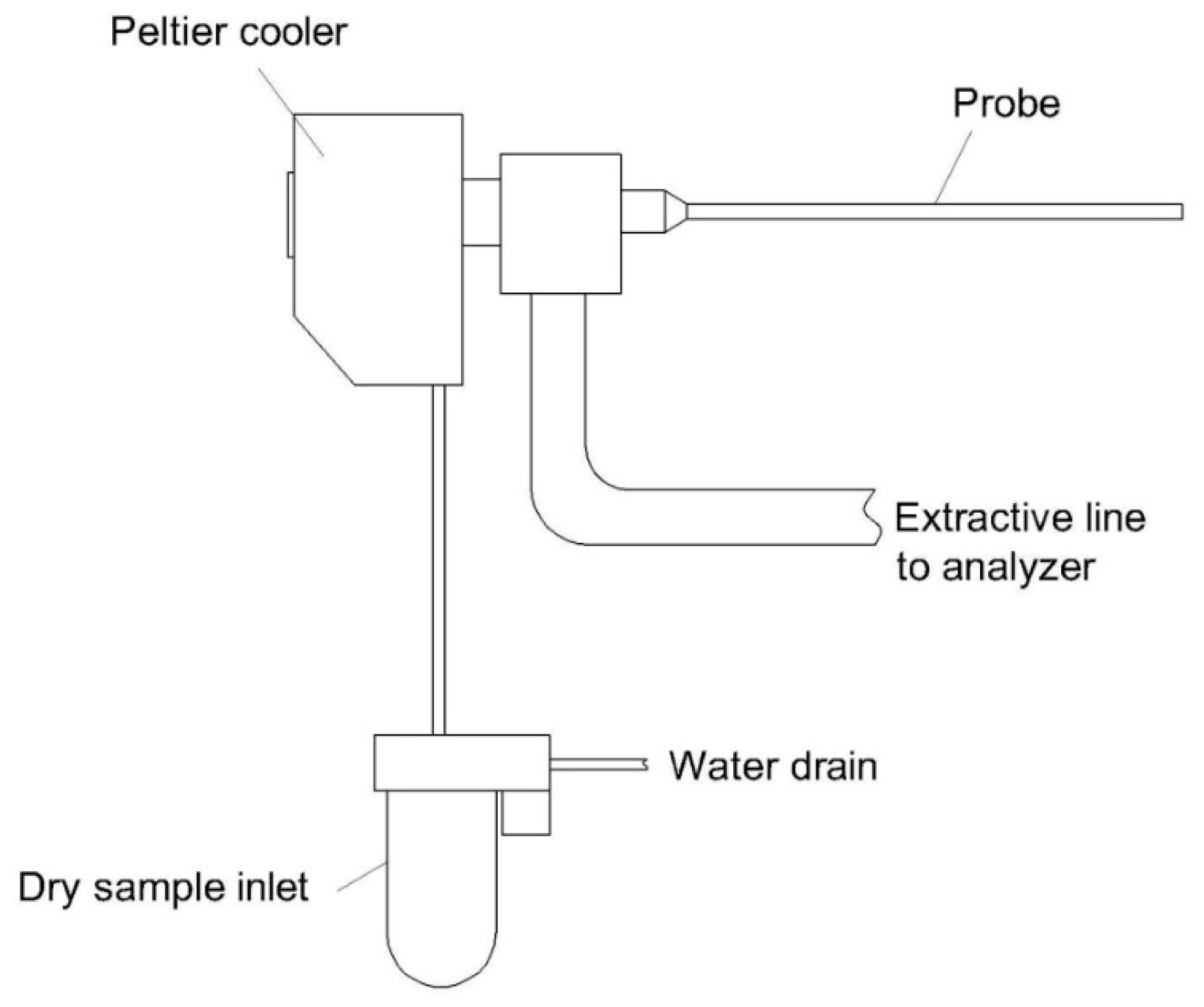 Atmosphere 12 00061 g005 Atmosphere 12 00061 g005