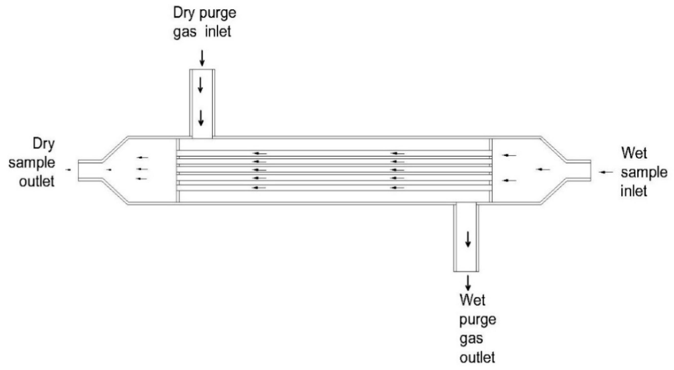 Atmosphere 12 00061 g006 Atmosphere 12 00061 g006