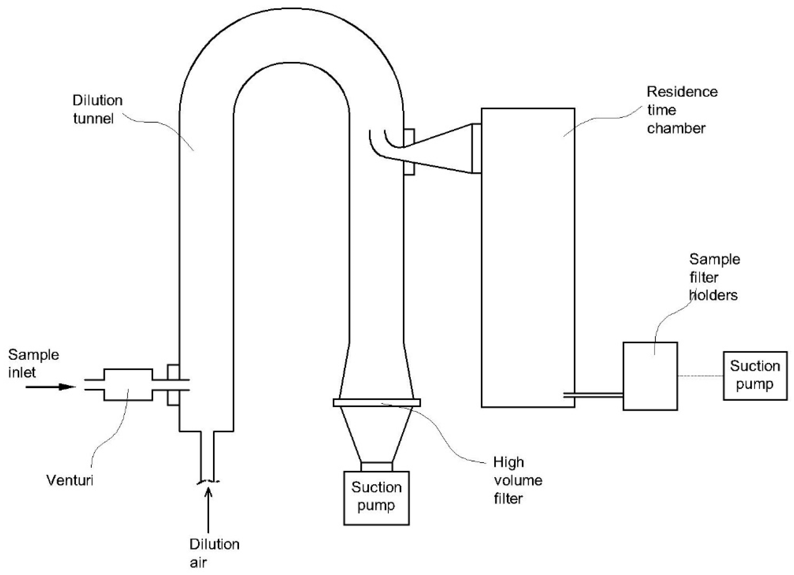 Atmosphere 12 00061 g009 Atmosphere 12 00061 g009