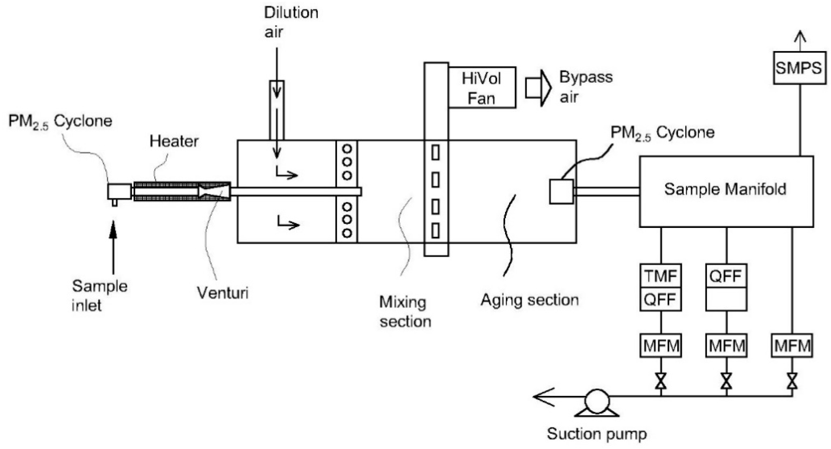 Atmosphere 12 00061 g011 Atmosphere 12 00061 g011