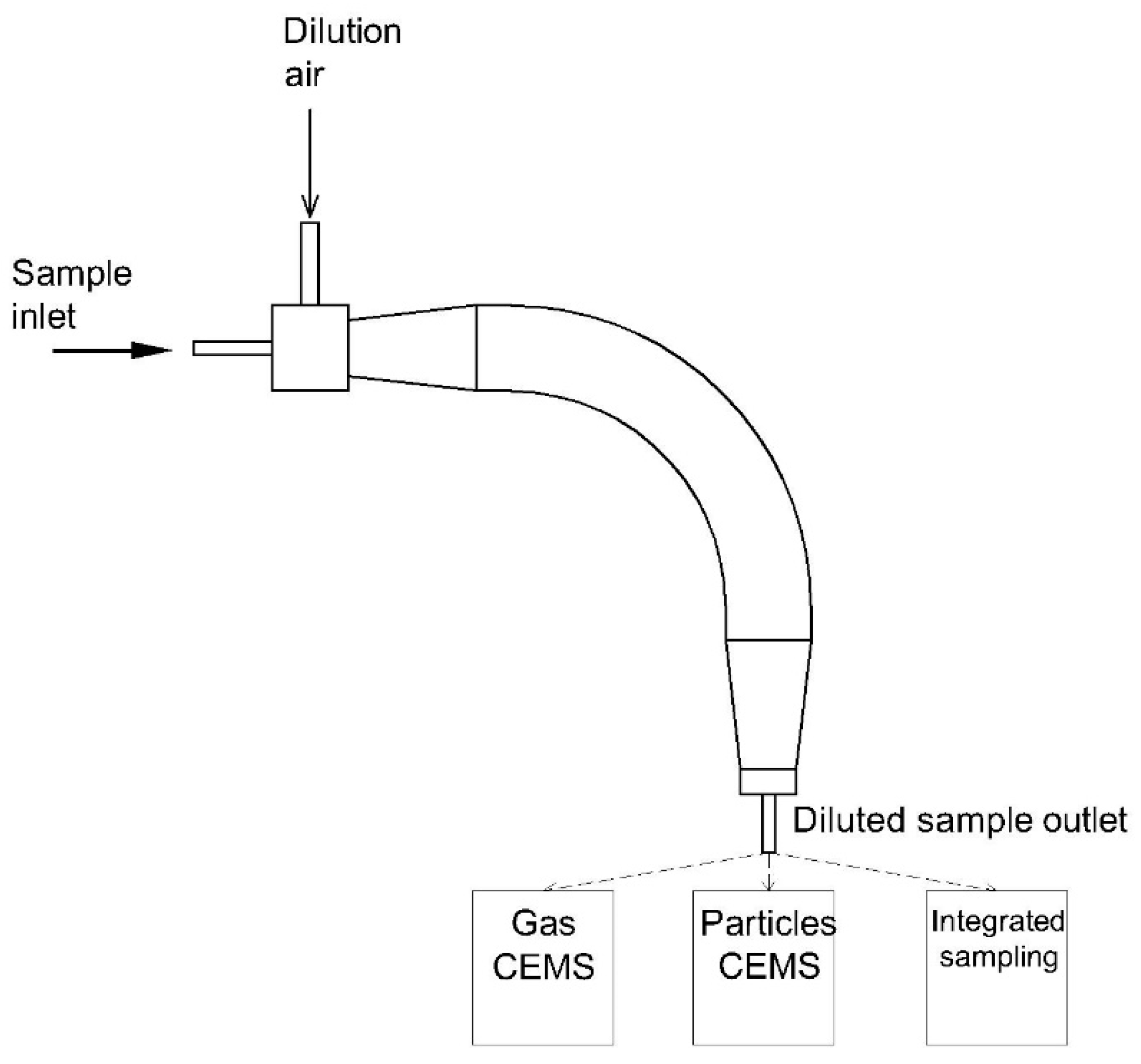 Atmosphere 12 00061 g012