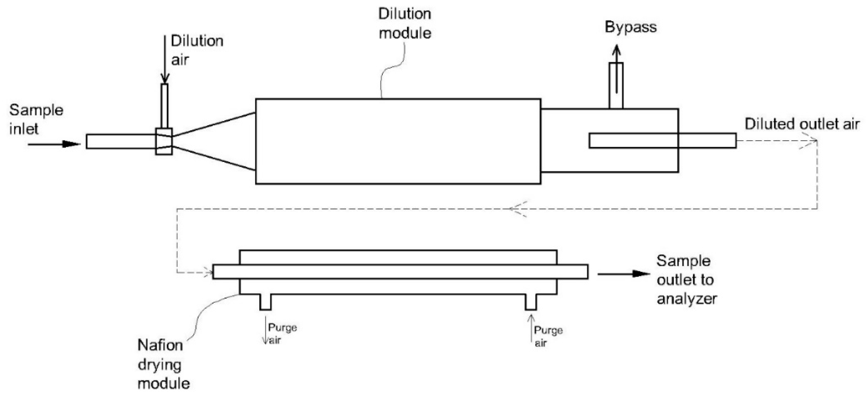 Atmosphere 12 00061 g013 Atmosphere 12 00061 g013