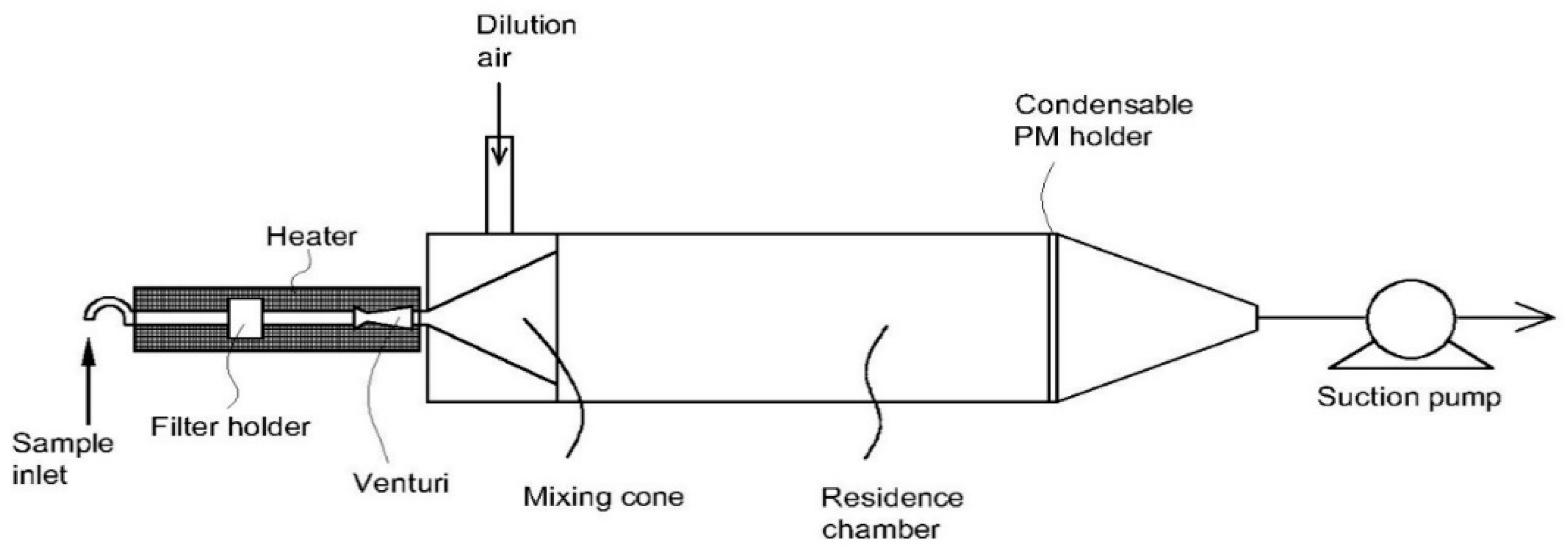 Atmosphere 12 00061 g014 Atmosphere 12 00061 g014