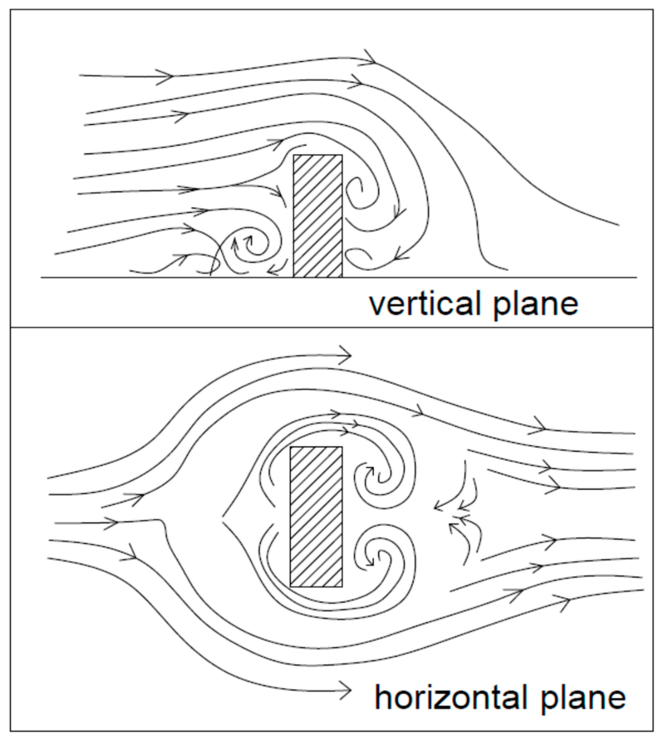 Atmosphere 12 00062 g001 Atmosphere 12 00062 g001