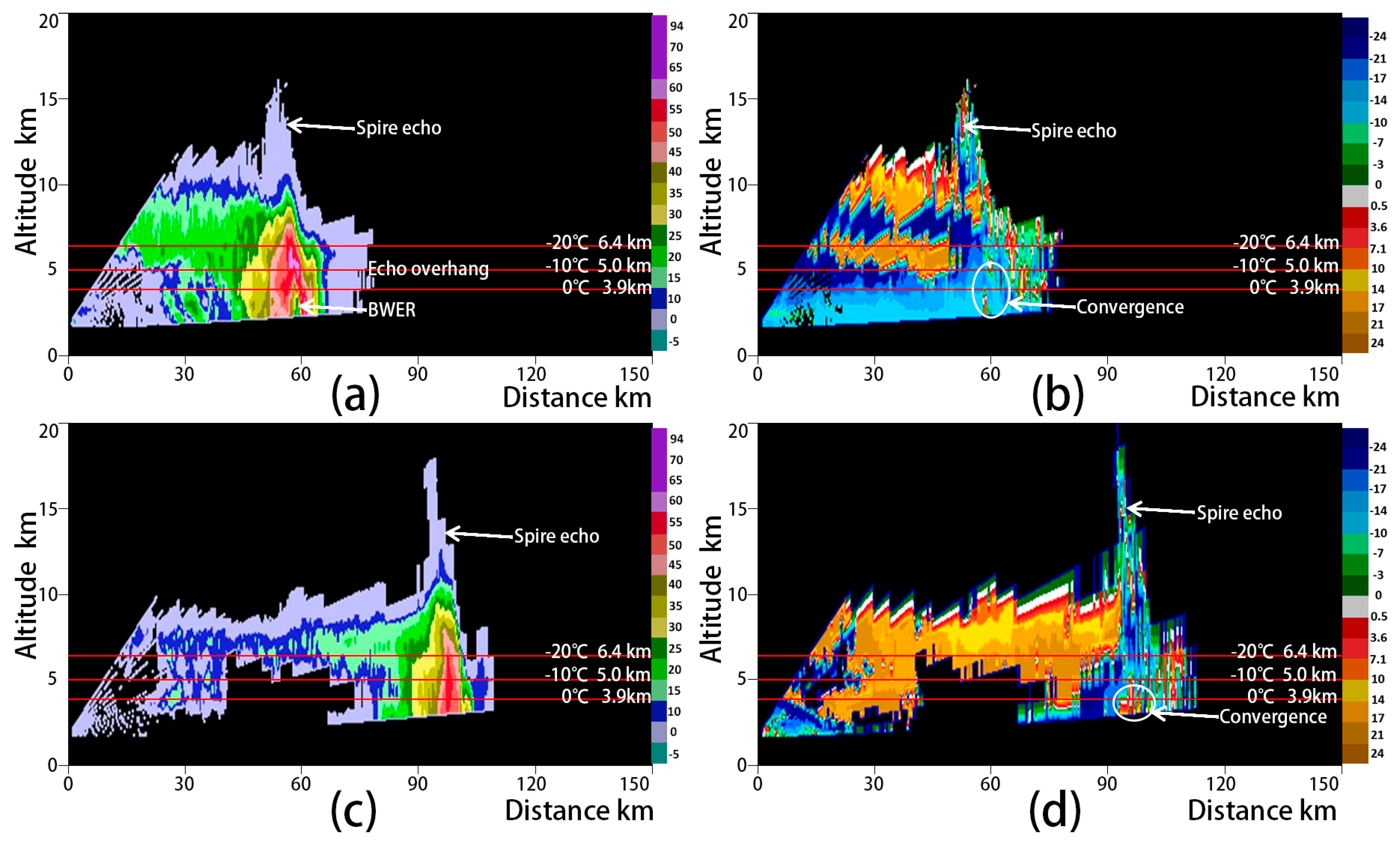 Atmosphere 12 00063 g004 Atmosphere 12 00063 g004