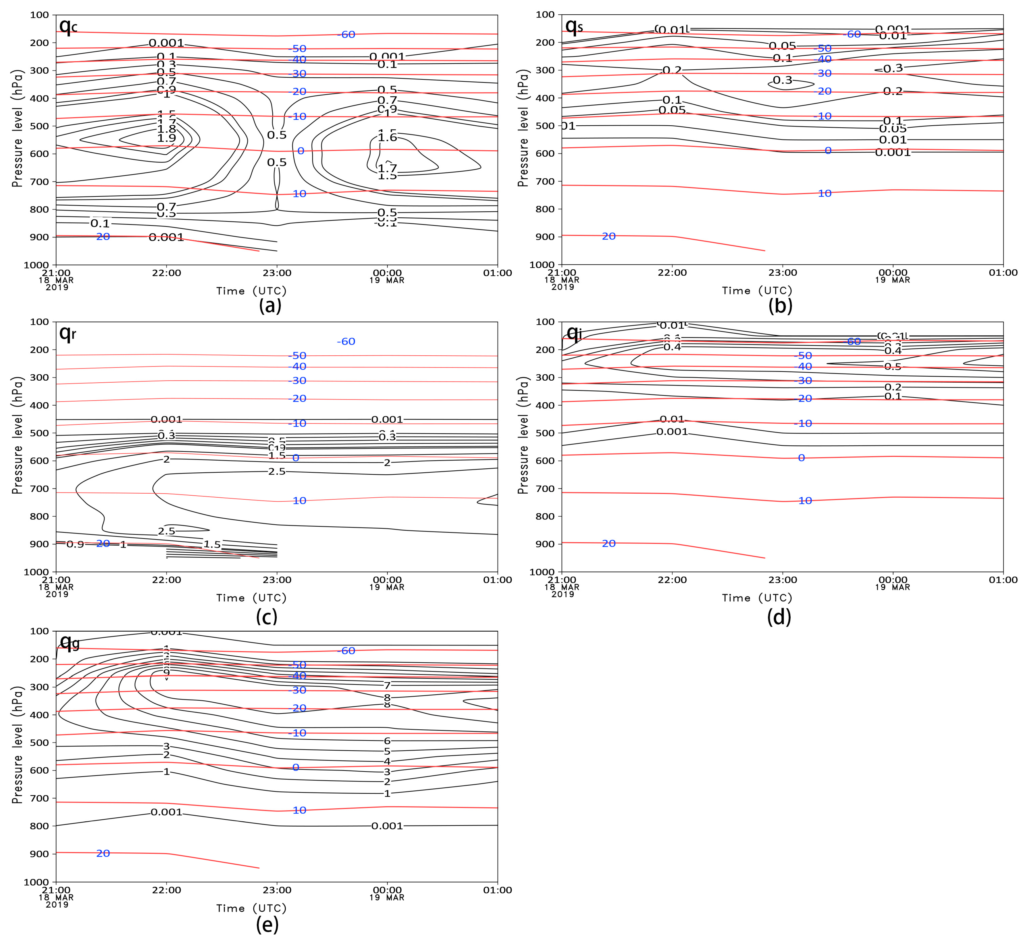 Atmosphere 12 00063 g009 Atmosphere 12 00063 g009