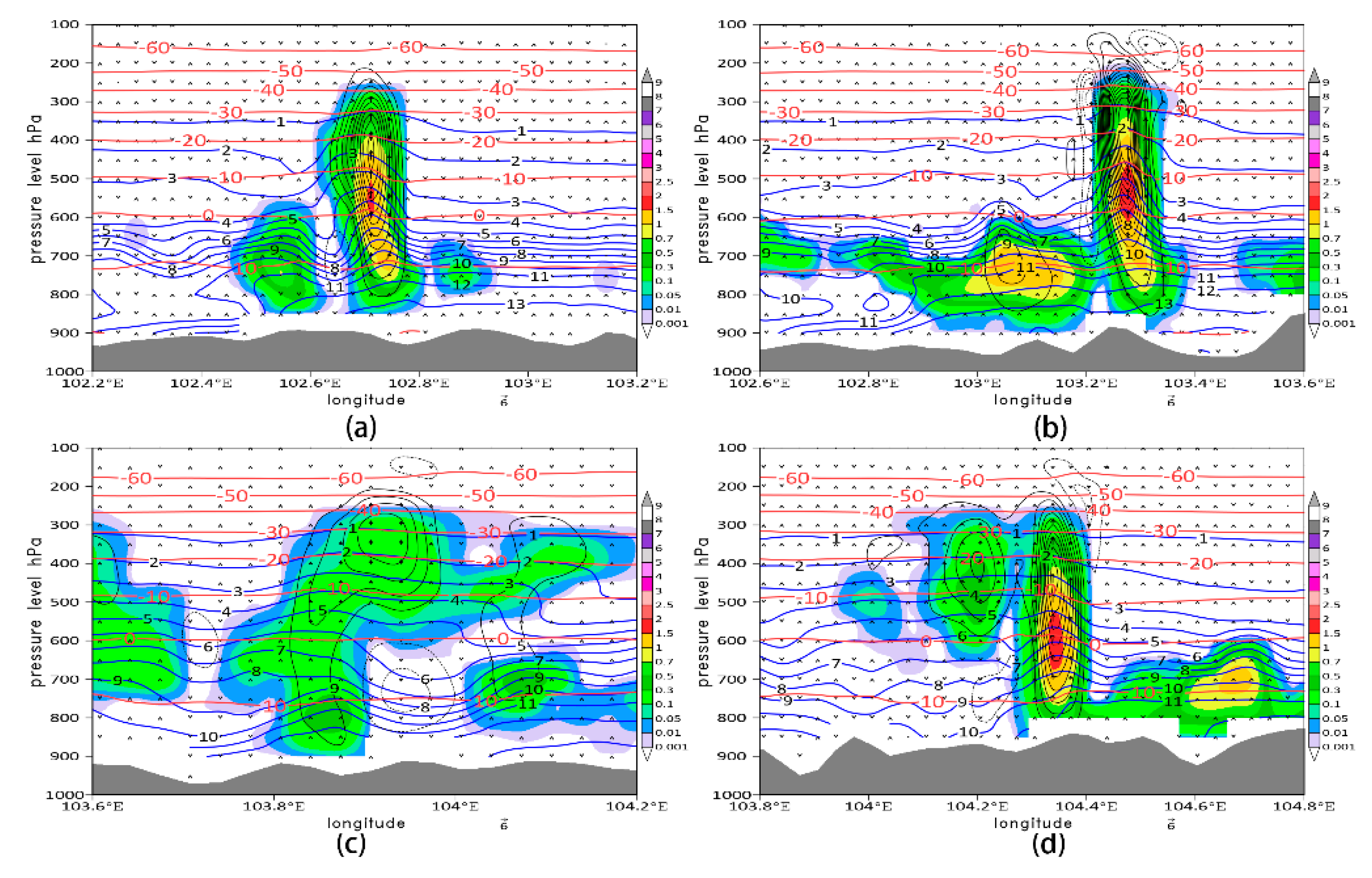 Atmosphere 12 00063 g012 Atmosphere 12 00063 g012