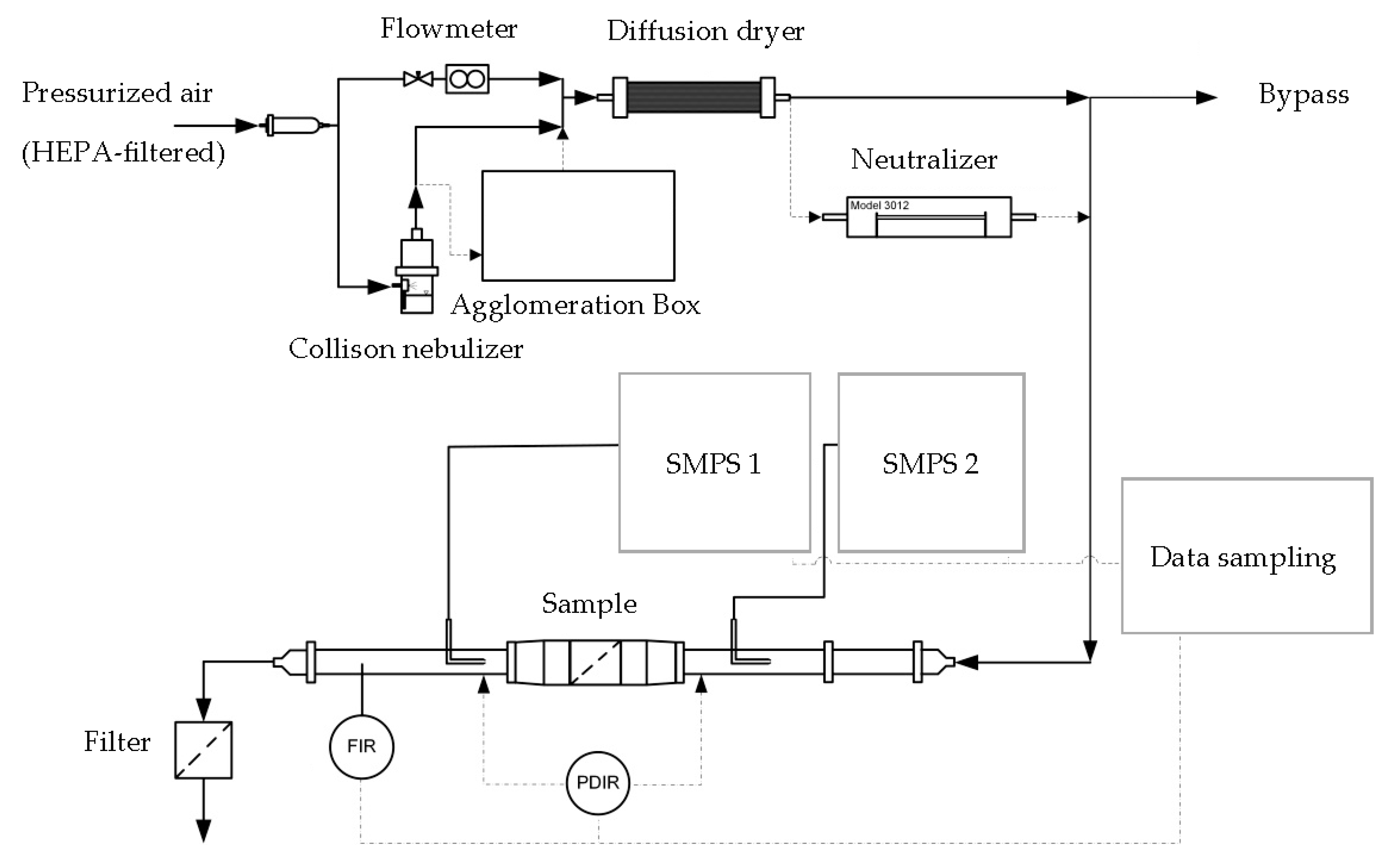 Atmosphere 12 00065 g001 Atmosphere 12 00065 g001