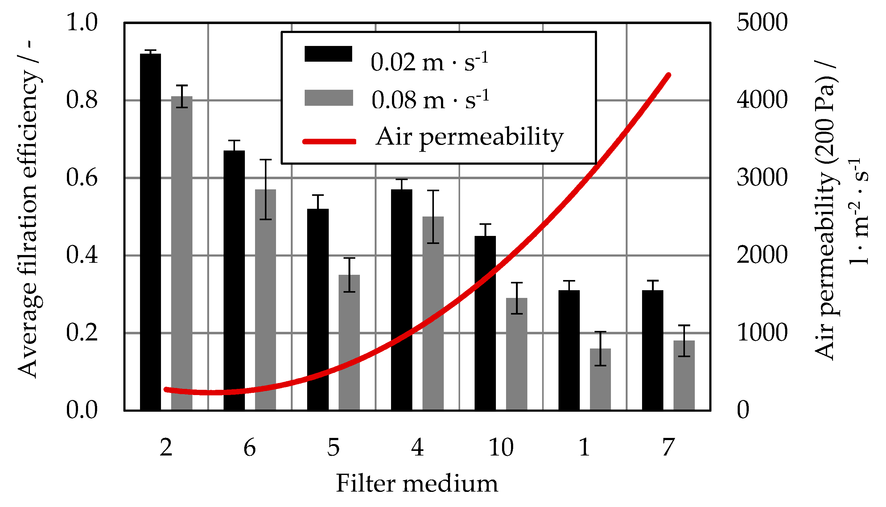 Atmosphere 12 00065 g004 Atmosphere 12 00065 g004