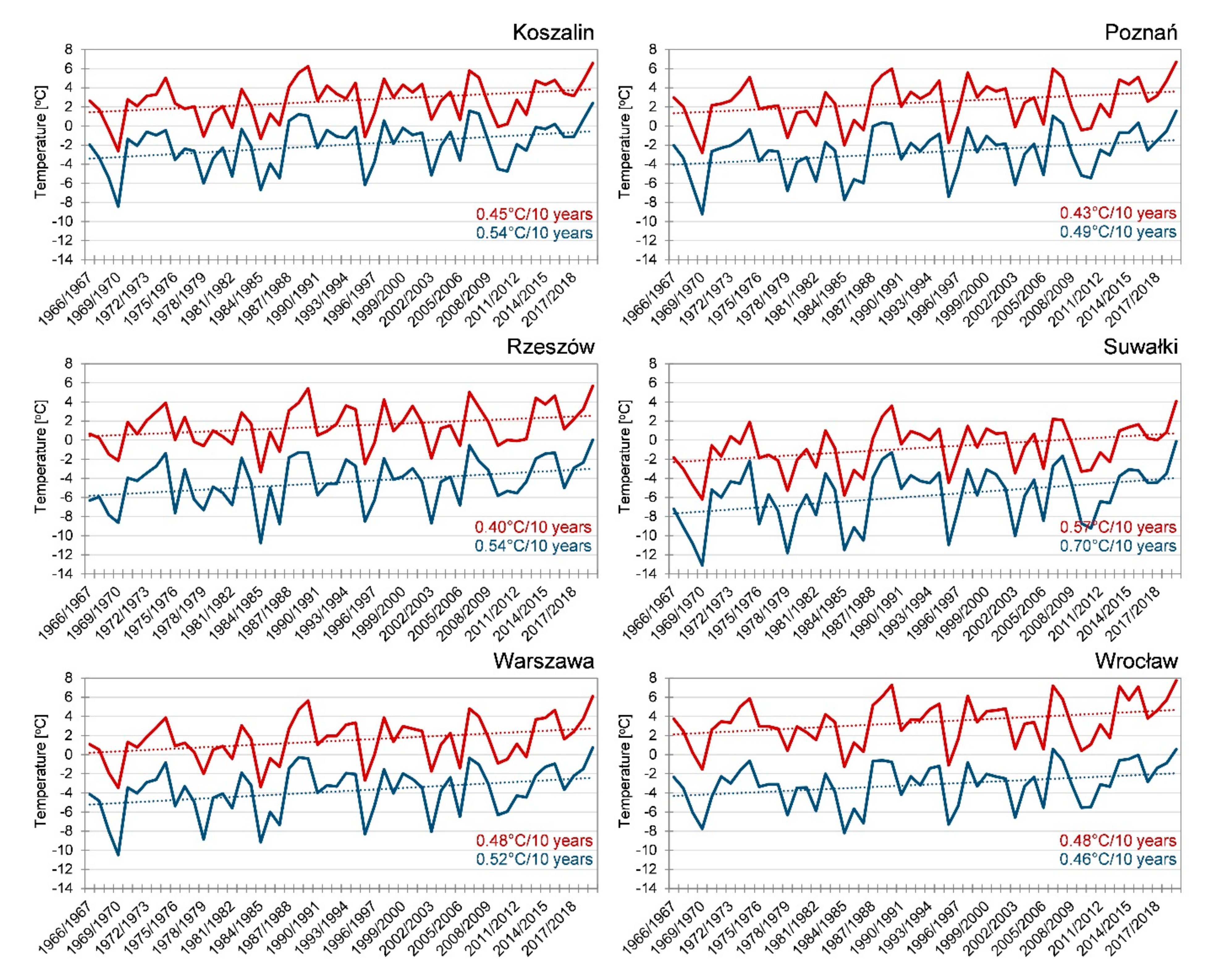 Atmosphere 12 00068 g003 Atmosphere 12 00068 g003
