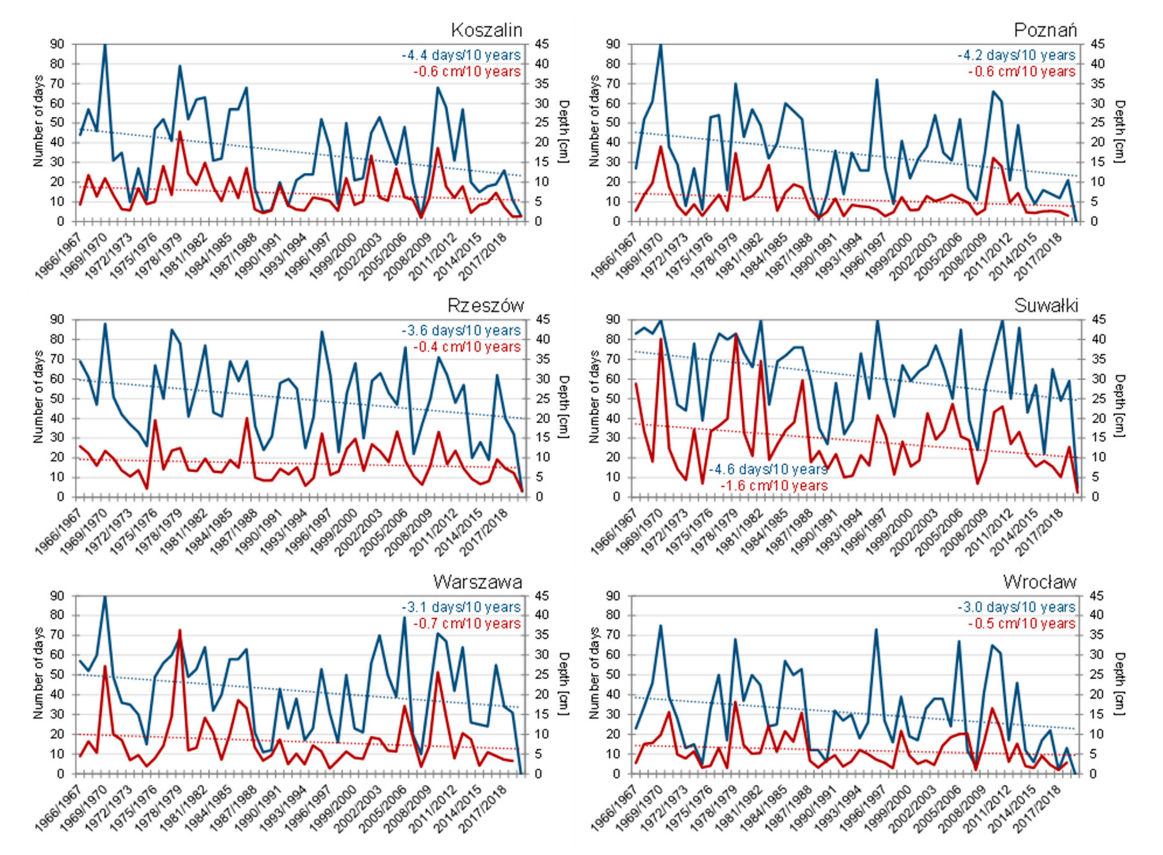 Atmosphere 12 00068 g007 Atmosphere 12 00068 g007