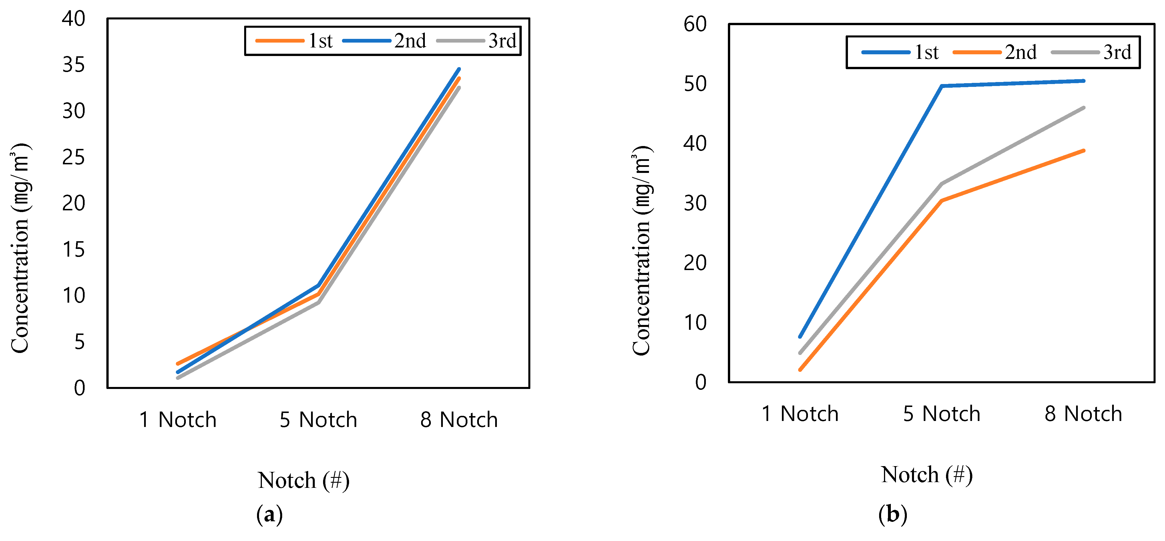 Atmosphere 12 00070 g003