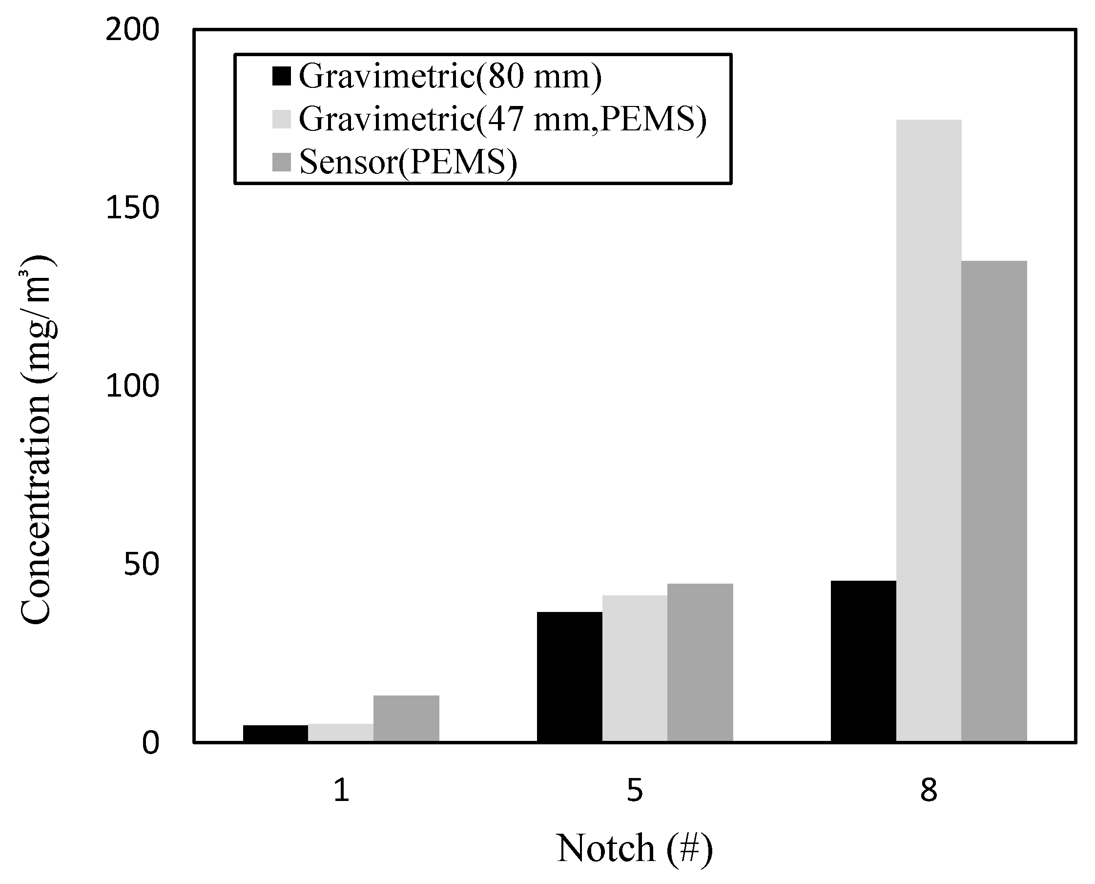Atmosphere 12 00070 g005