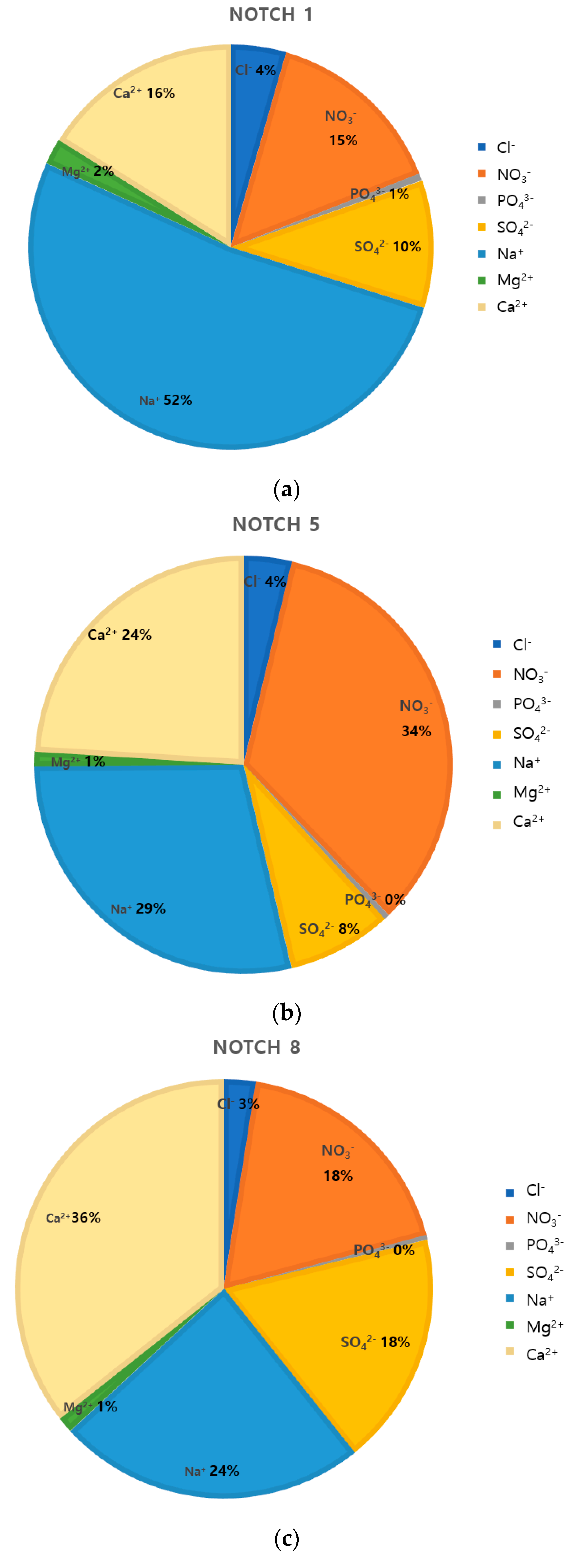 Atmosphere 12 00070 g006