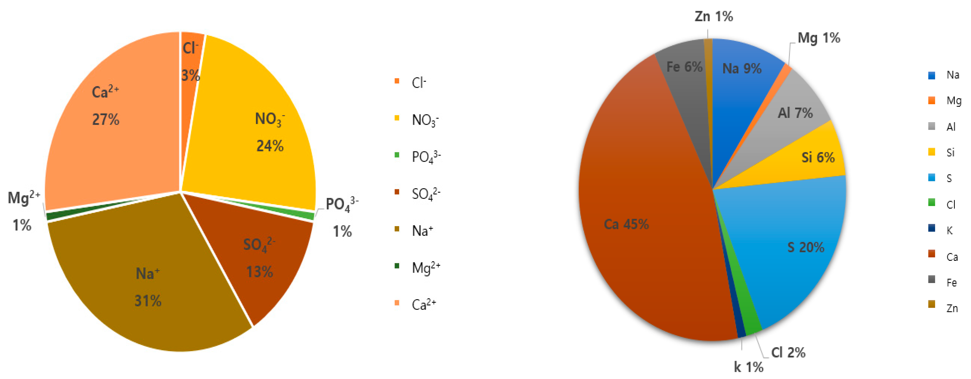 Atmosphere 12 00070 g007
