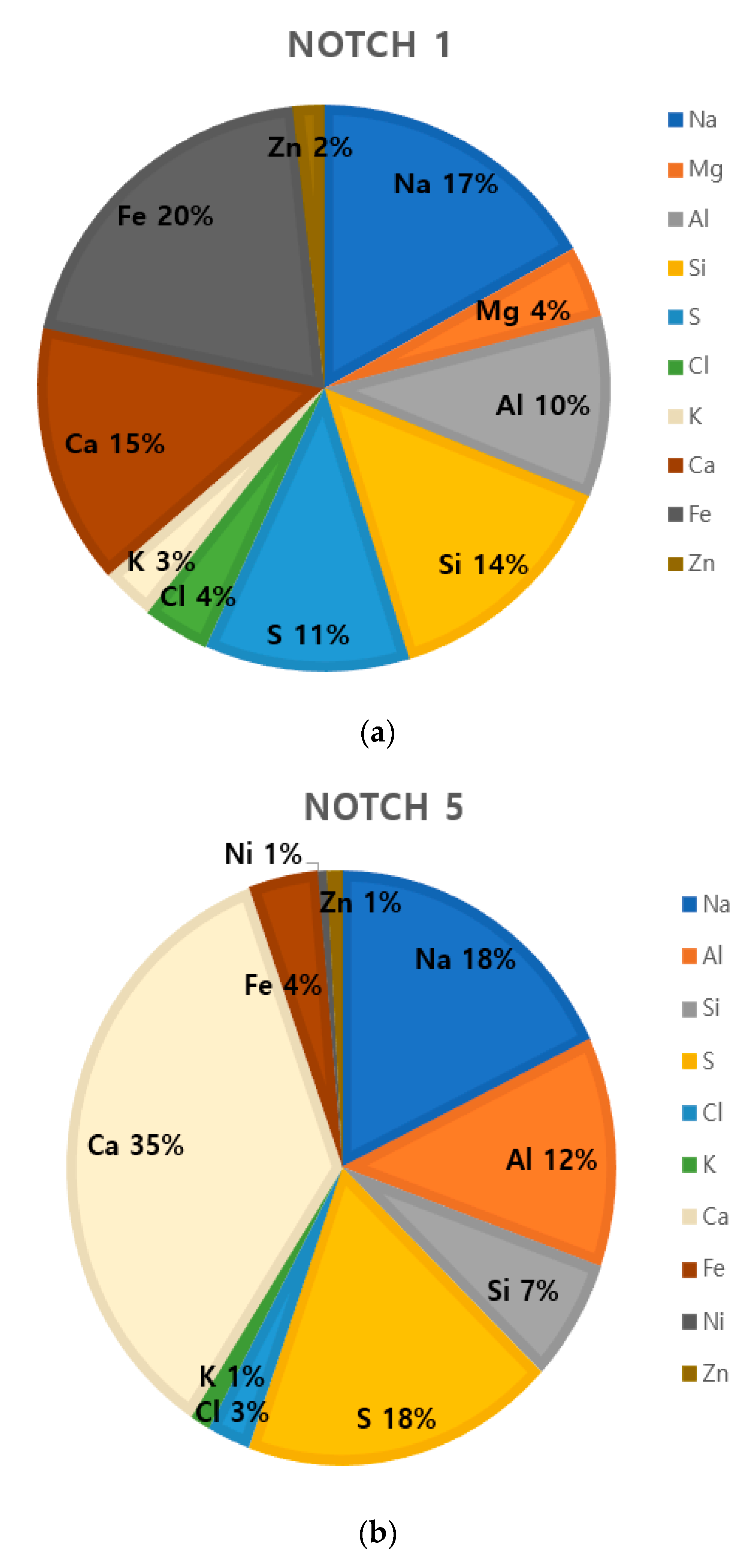 Atmosphere 12 00070 g008a