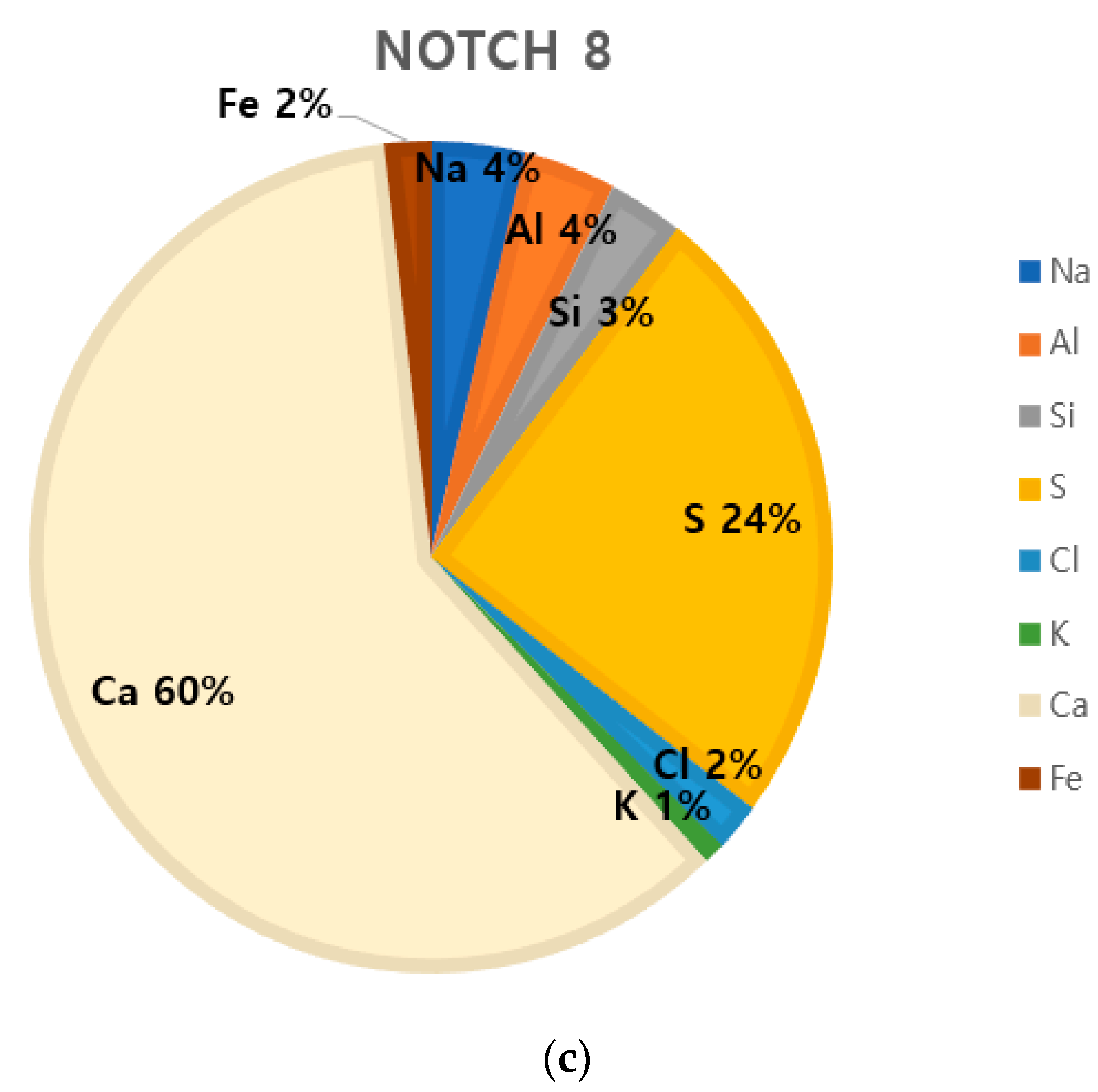 Atmosphere 12 00070 g008b