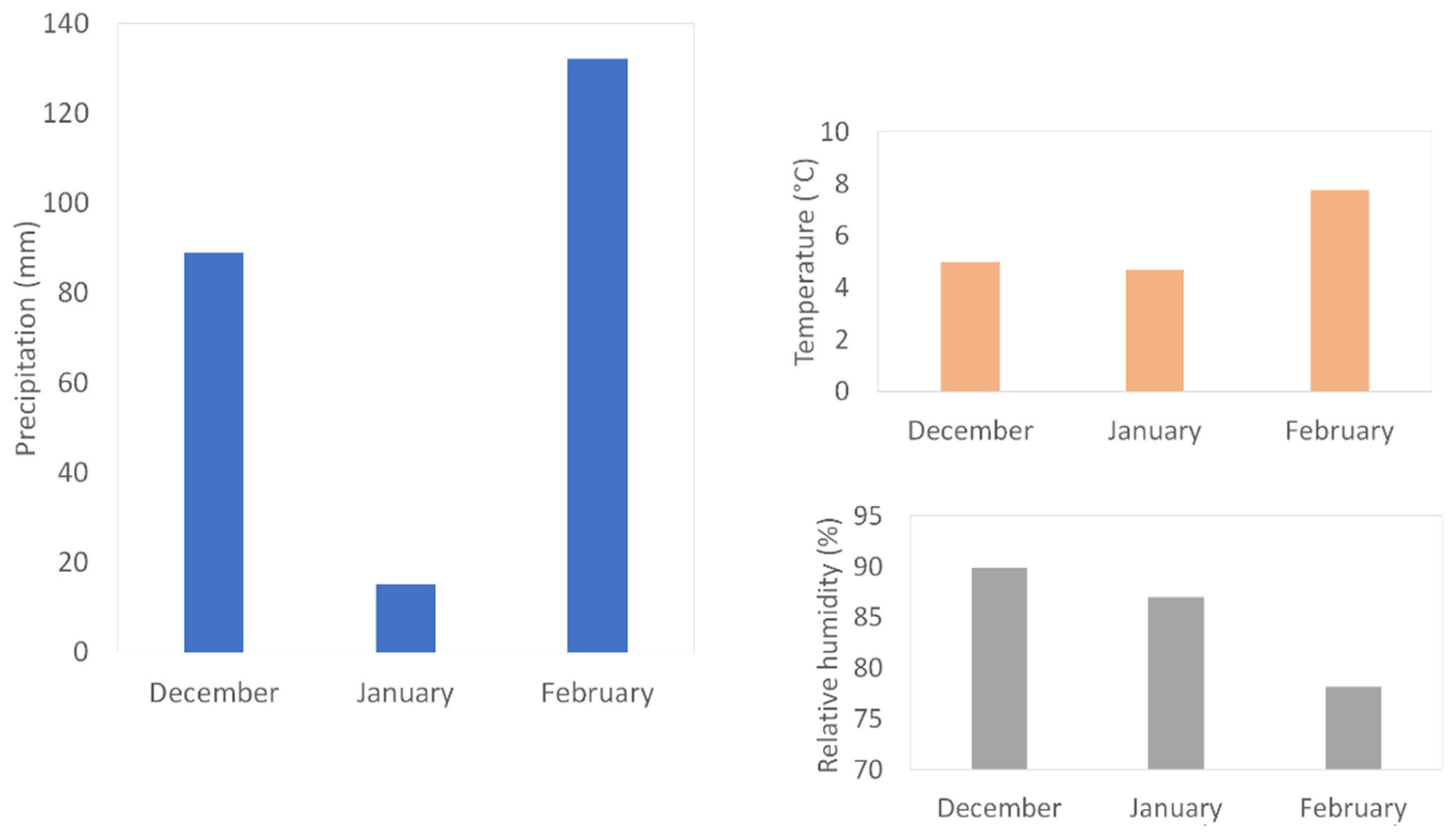 Atmosphere 12 00071 g002 Atmosphere 12 00071 g002