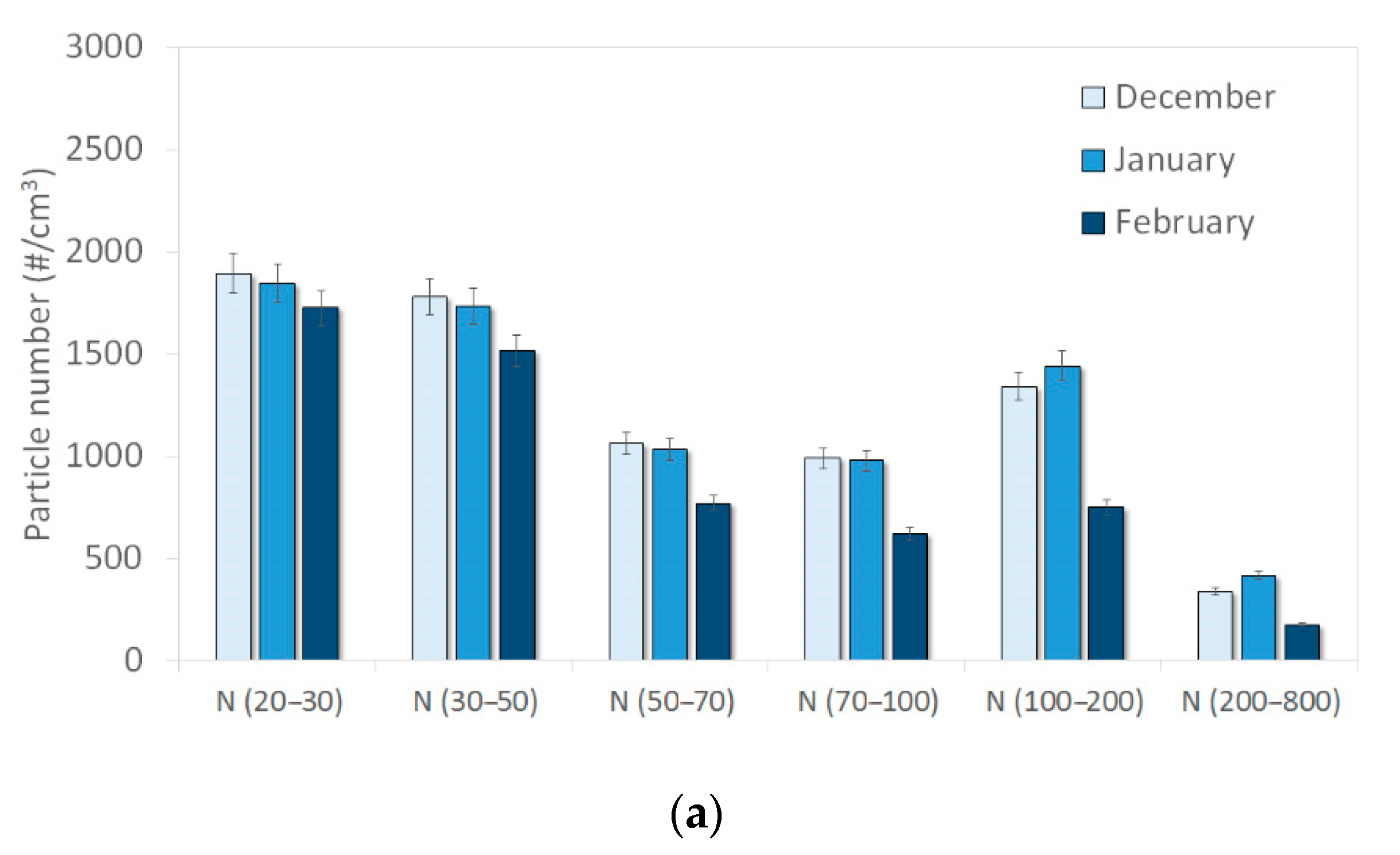 Atmosphere 12 00071 g003a Atmosphere 12 00071 g003a