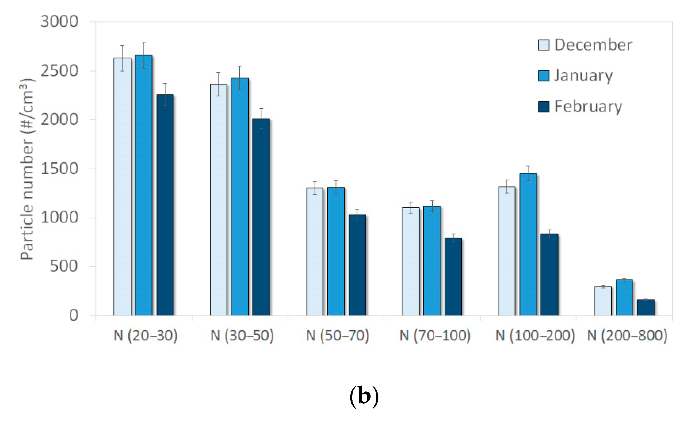 Atmosphere 12 00071 g003b Atmosphere 12 00071 g003b