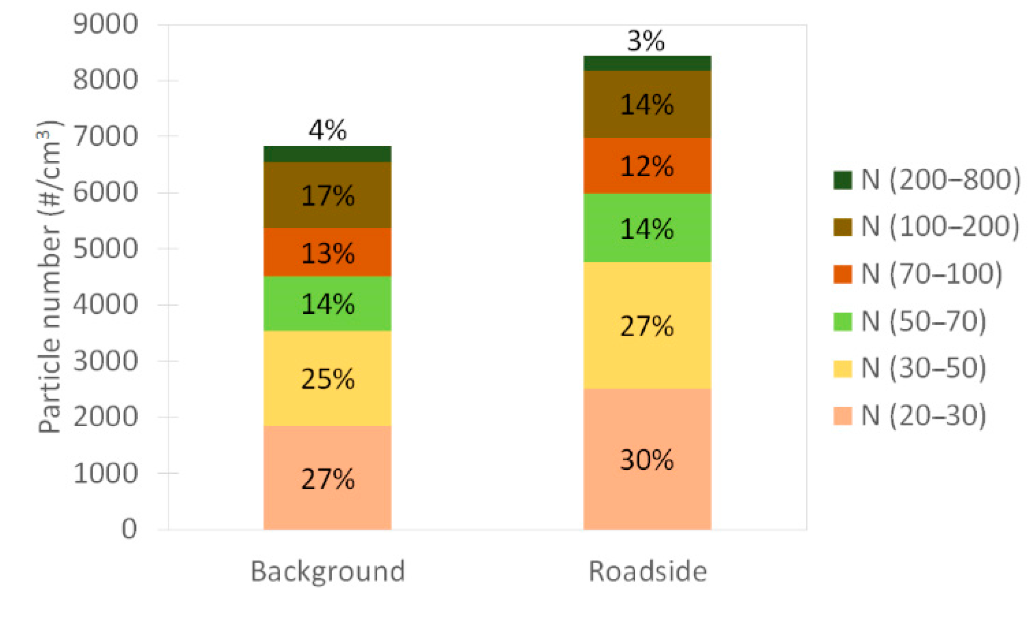 Atmosphere 12 00071 g004 Atmosphere 12 00071 g004