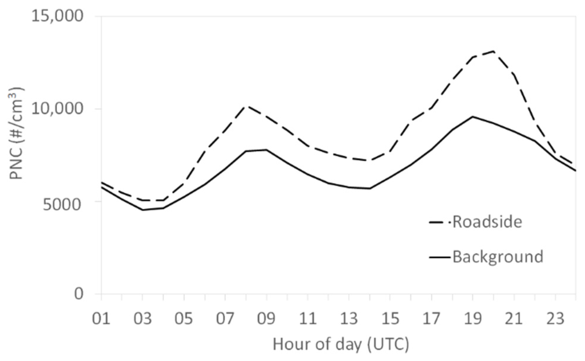 Atmosphere 12 00071 g006 Atmosphere 12 00071 g006