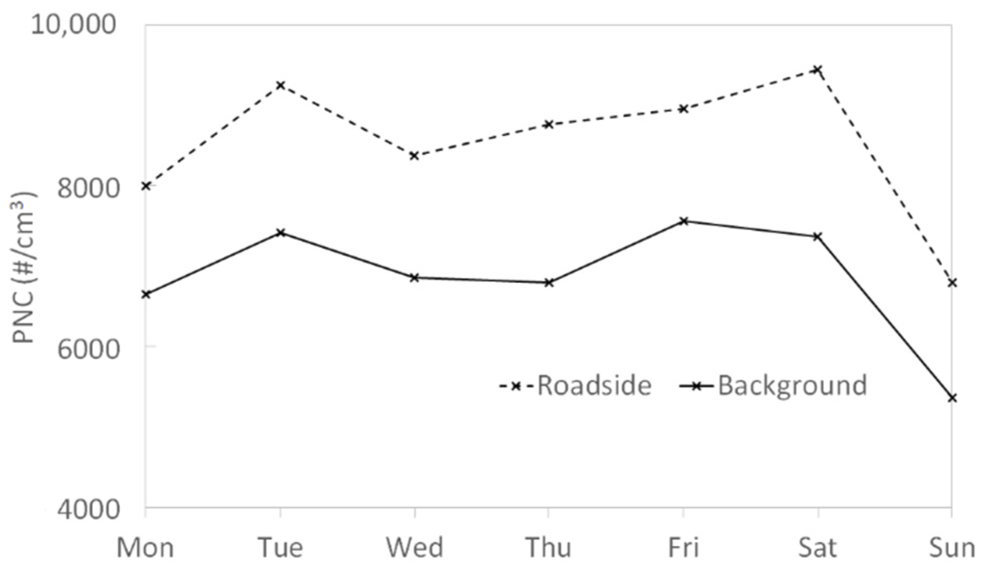 Atmosphere 12 00071 g007 Atmosphere 12 00071 g007