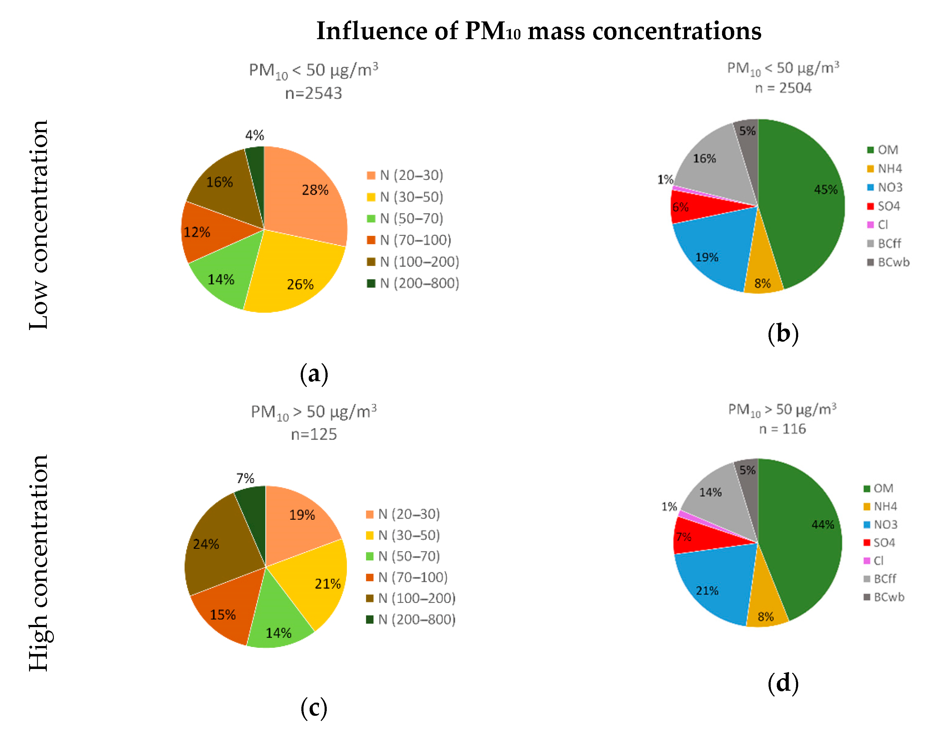Atmosphere 12 00071 g008 Atmosphere 12 00071 g008