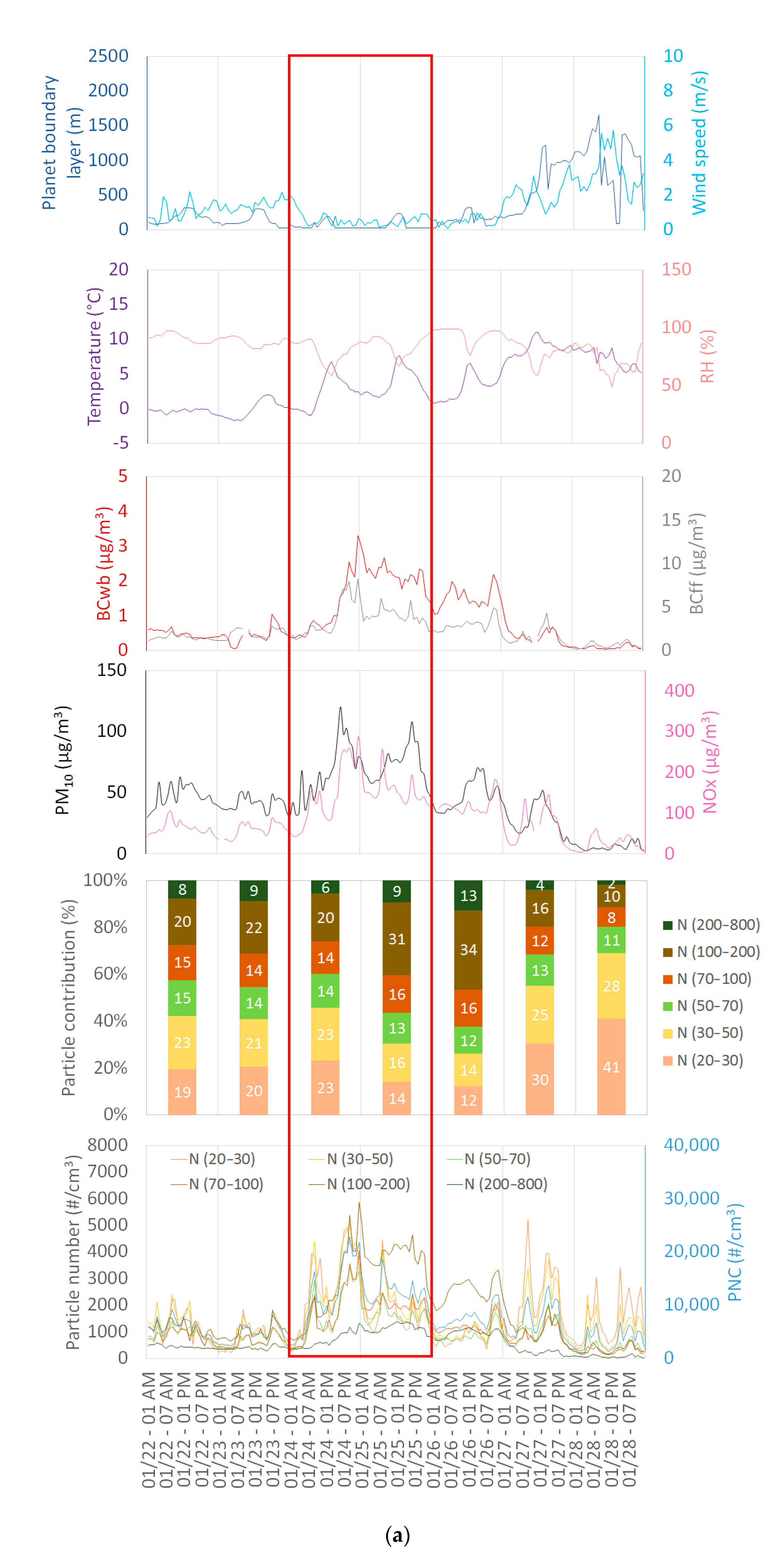 Atmosphere 12 00071 g010a Atmosphere 12 00071 g010a