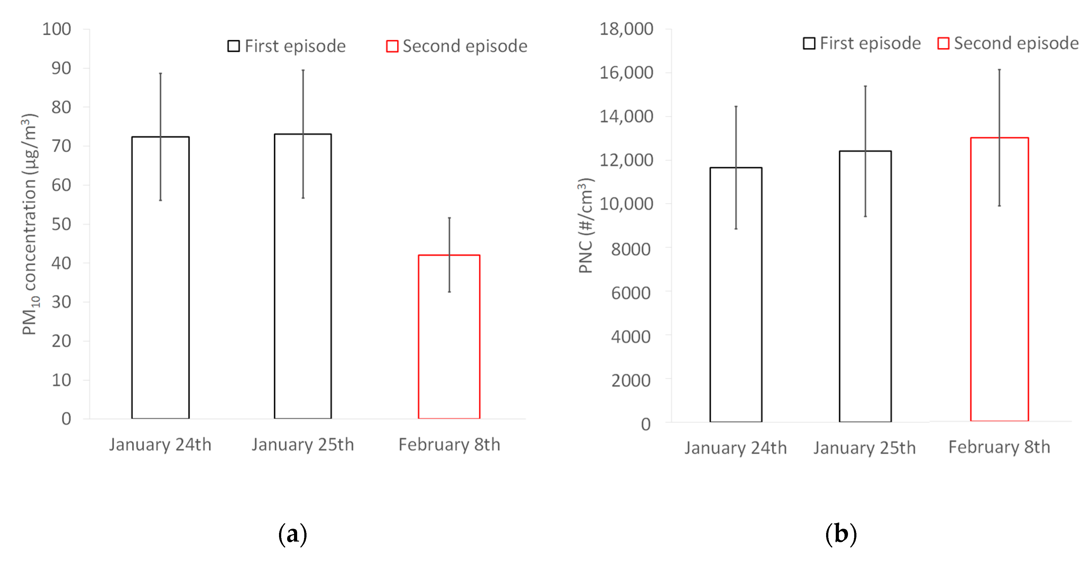 Atmosphere 12 00071 g011 Atmosphere 12 00071 g011