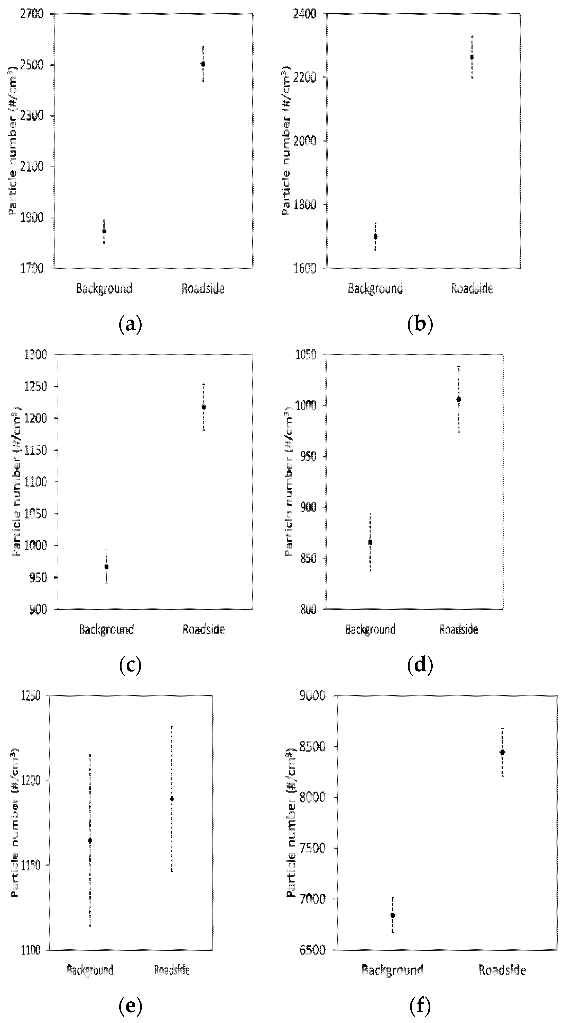 Atmosphere 12 00071 g0a2 Atmosphere 12 00071 g0a2