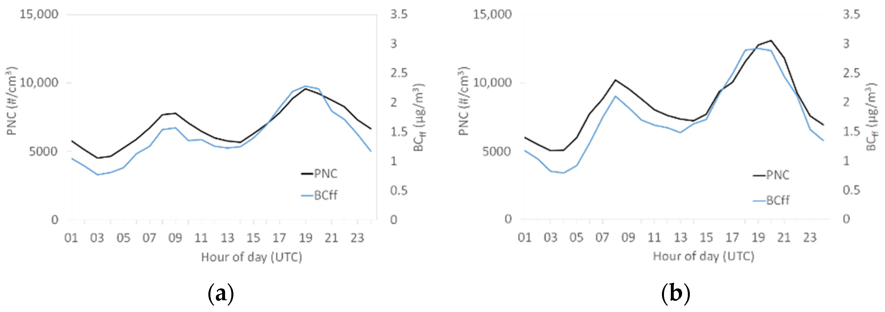 Atmosphere 12 00071 g0a3 Atmosphere 12 00071 g0a3