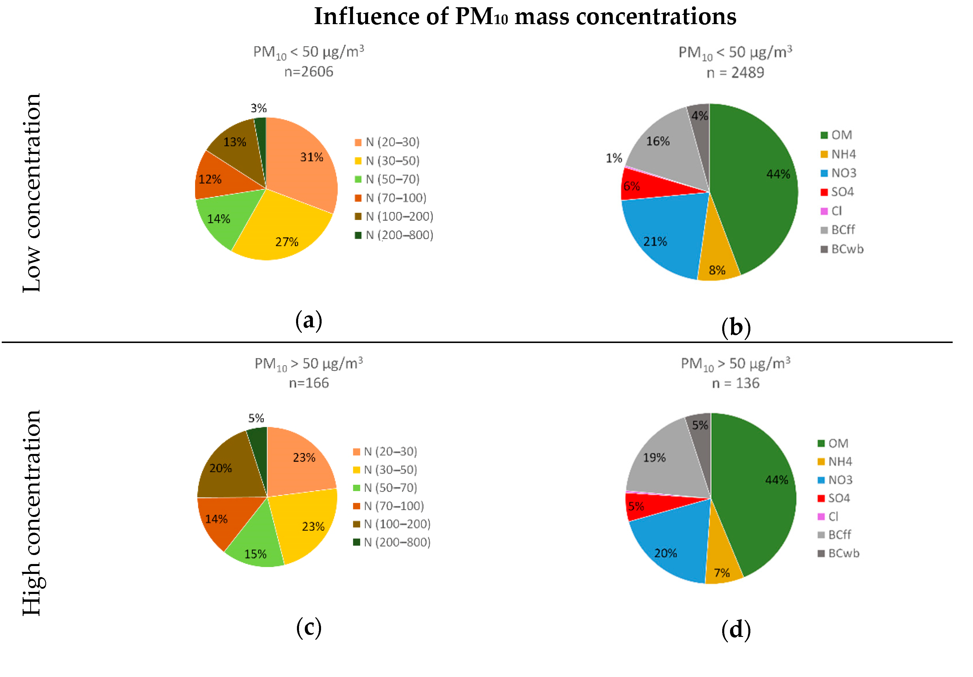 Atmosphere 12 00071 g0a4 Atmosphere 12 00071 g0a4