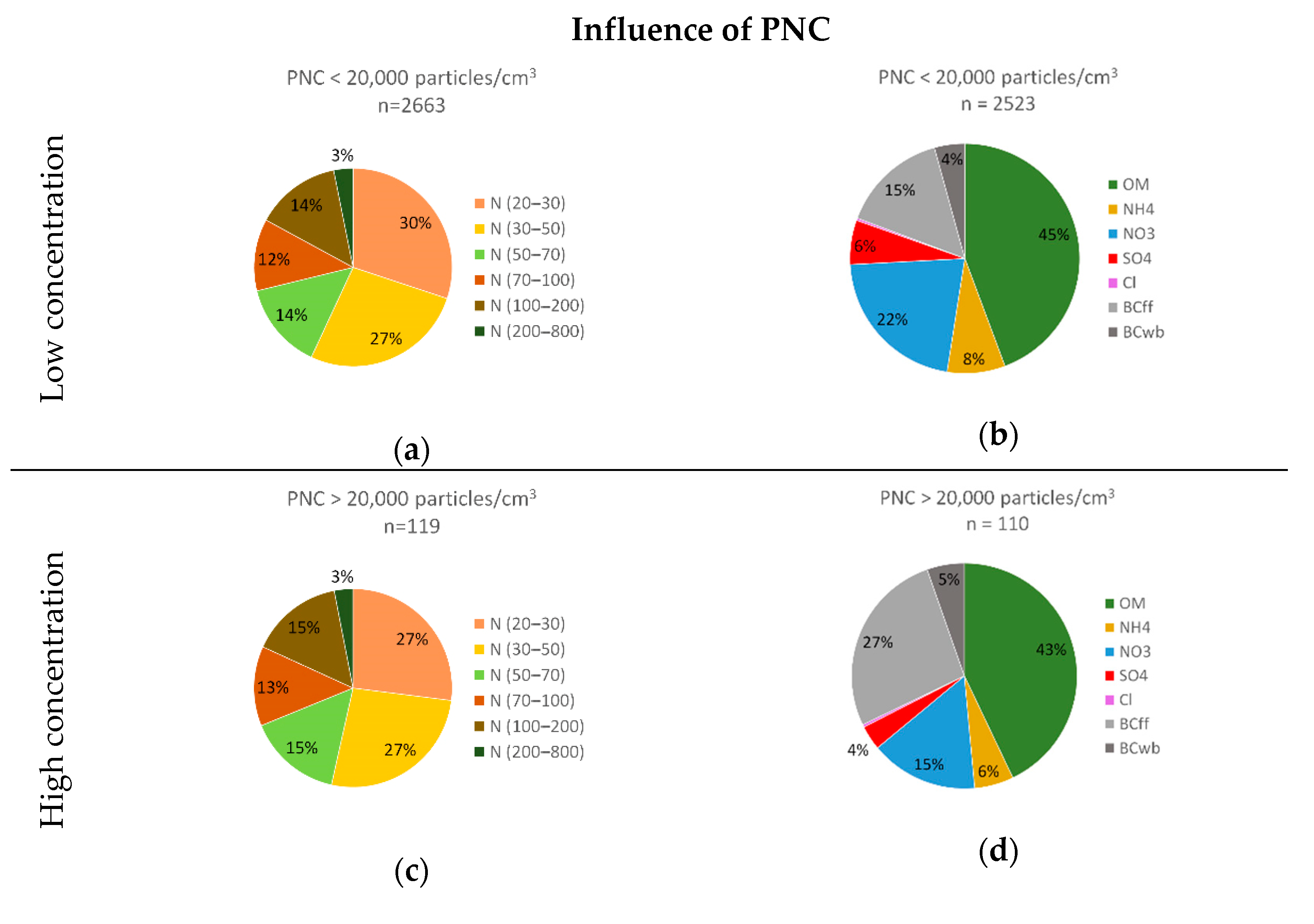 Atmosphere 12 00071 g0a5 Atmosphere 12 00071 g0a5