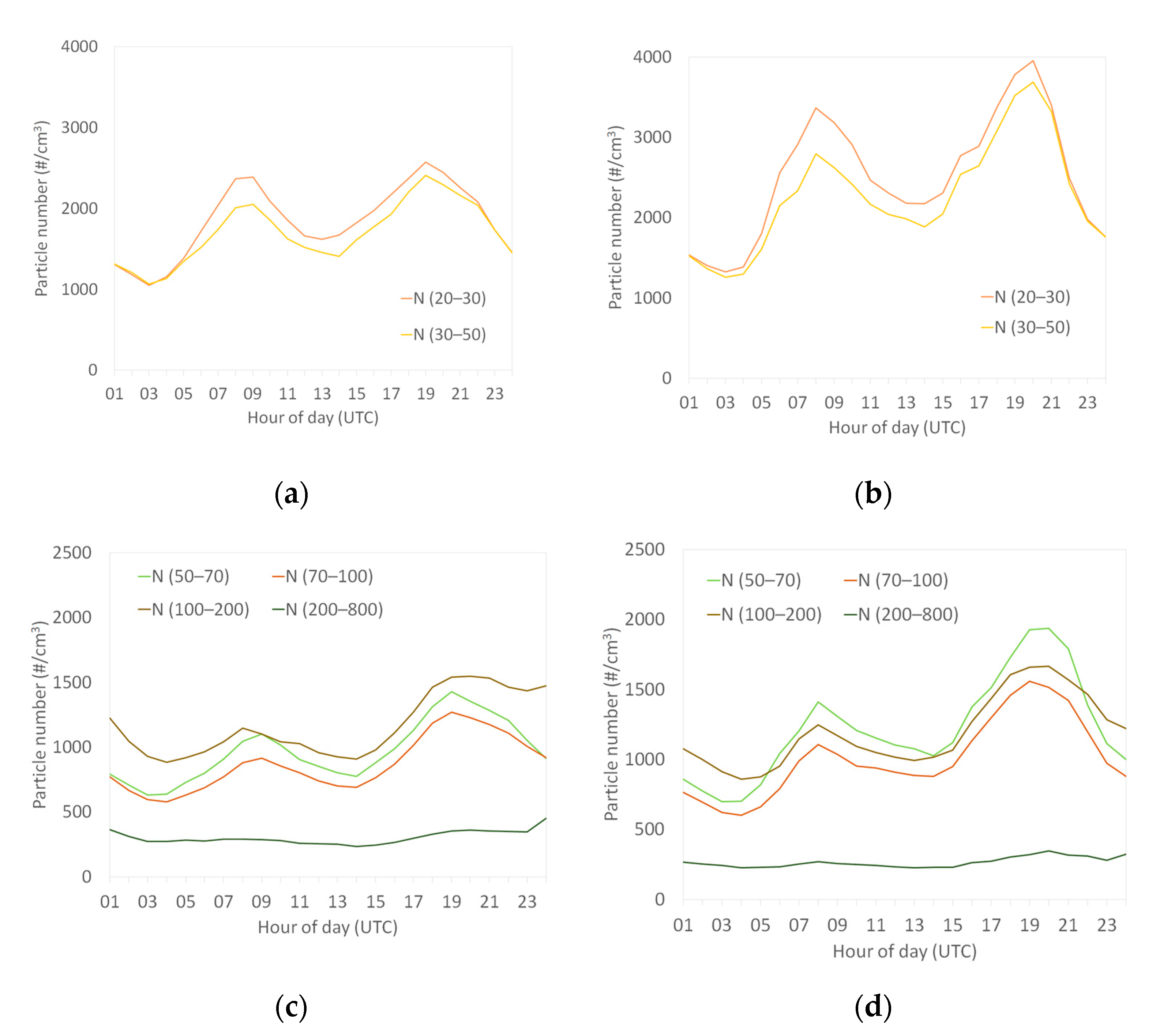 Atmosphere 12 00071 g0a6 Atmosphere 12 00071 g0a6