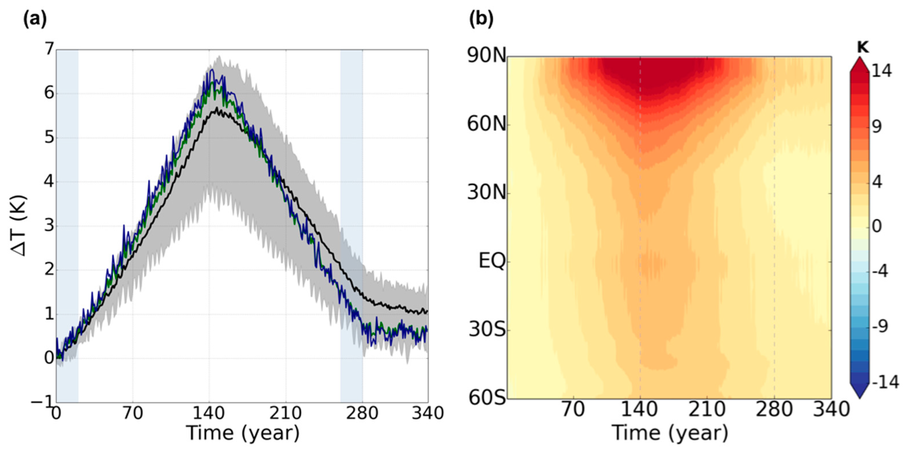 Atmosphere 12 00072 g001 Atmosphere 12 00072 g001