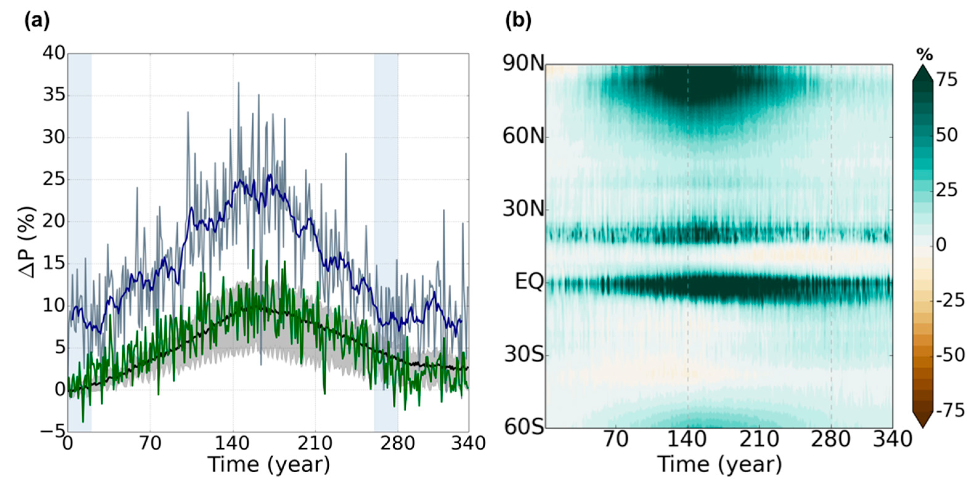 Atmosphere 12 00072 g002 Atmosphere 12 00072 g002