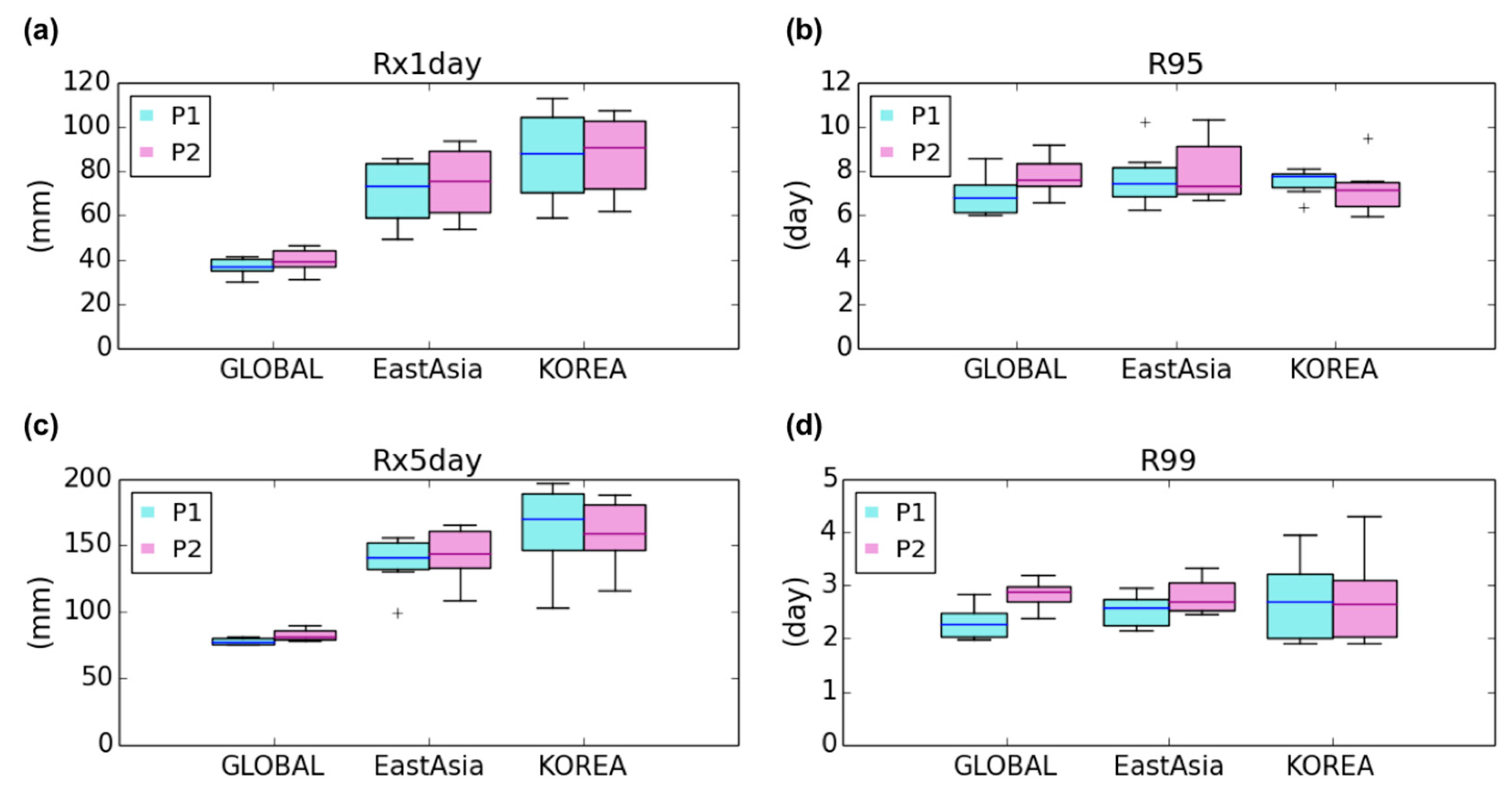 Atmosphere 12 00072 g004 Atmosphere 12 00072 g004