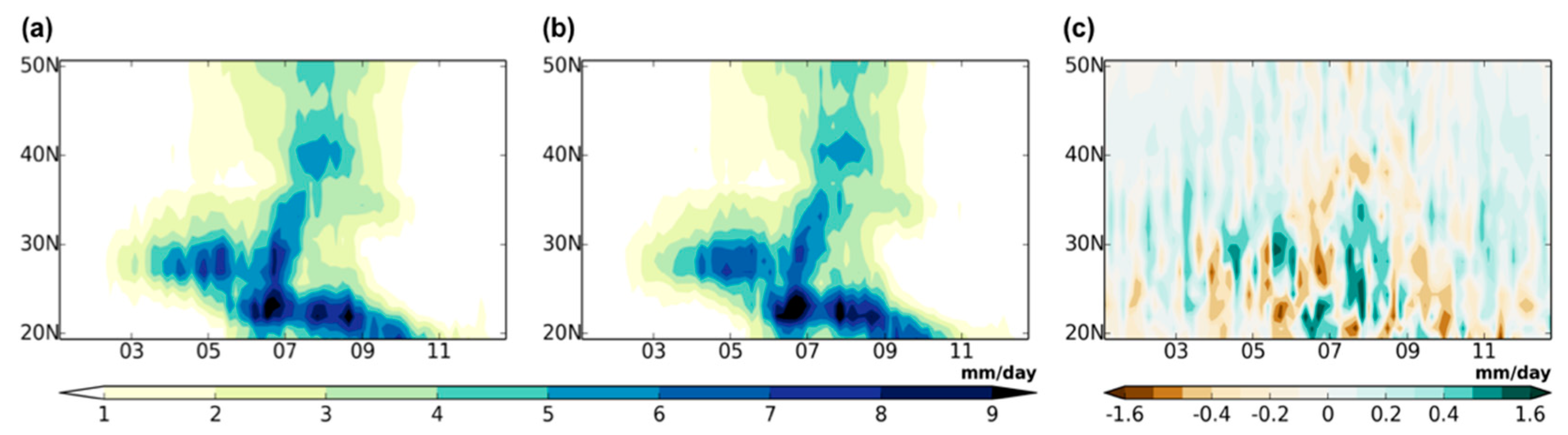 Atmosphere 12 00072 g005 Atmosphere 12 00072 g005
