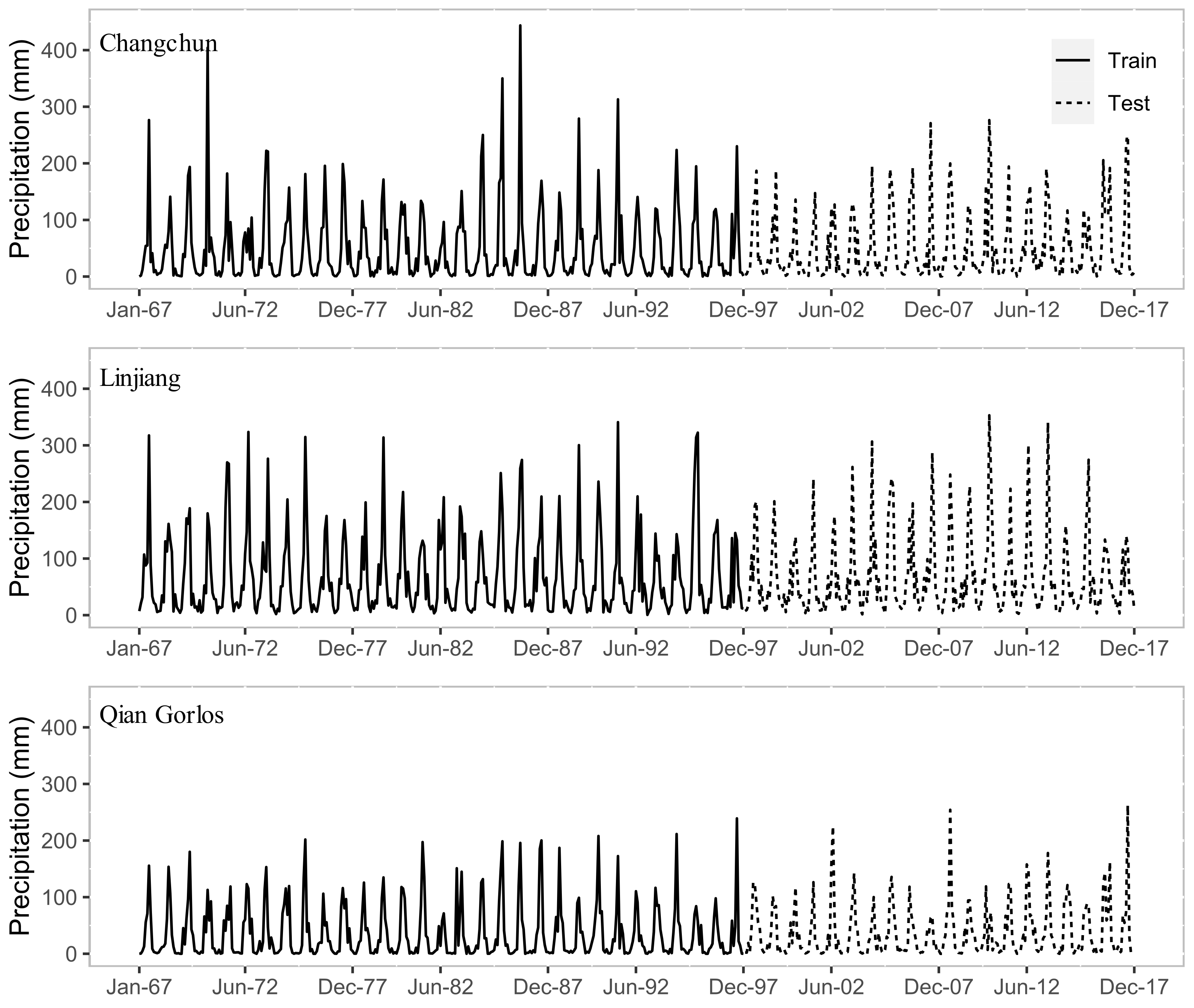 Atmosphere 12 00074 g002